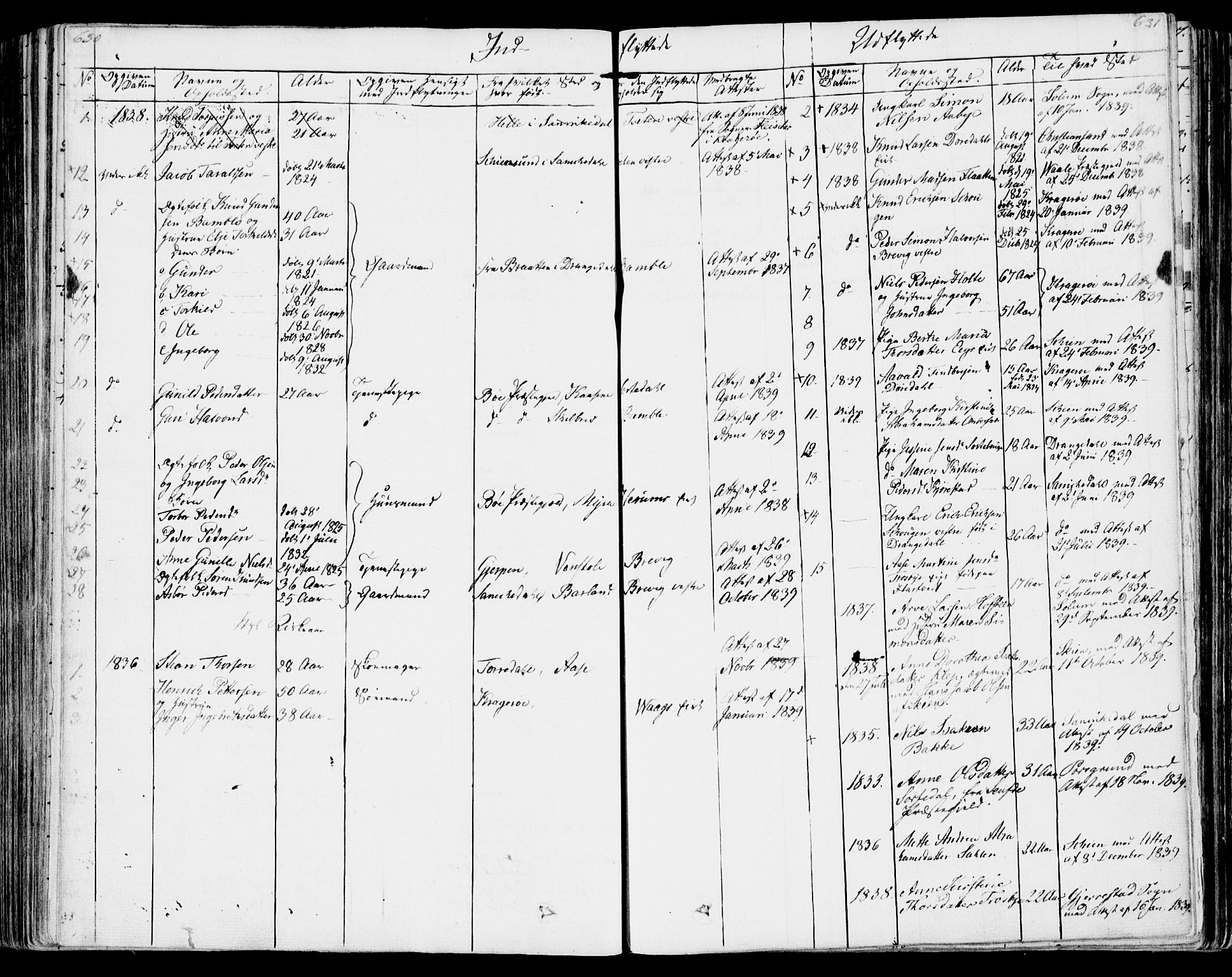 Bamble kirkebøker, SAKO/A-253/F/Fa/L0004: Parish register (official) no. I 4, 1834-1853, p. 630-631
