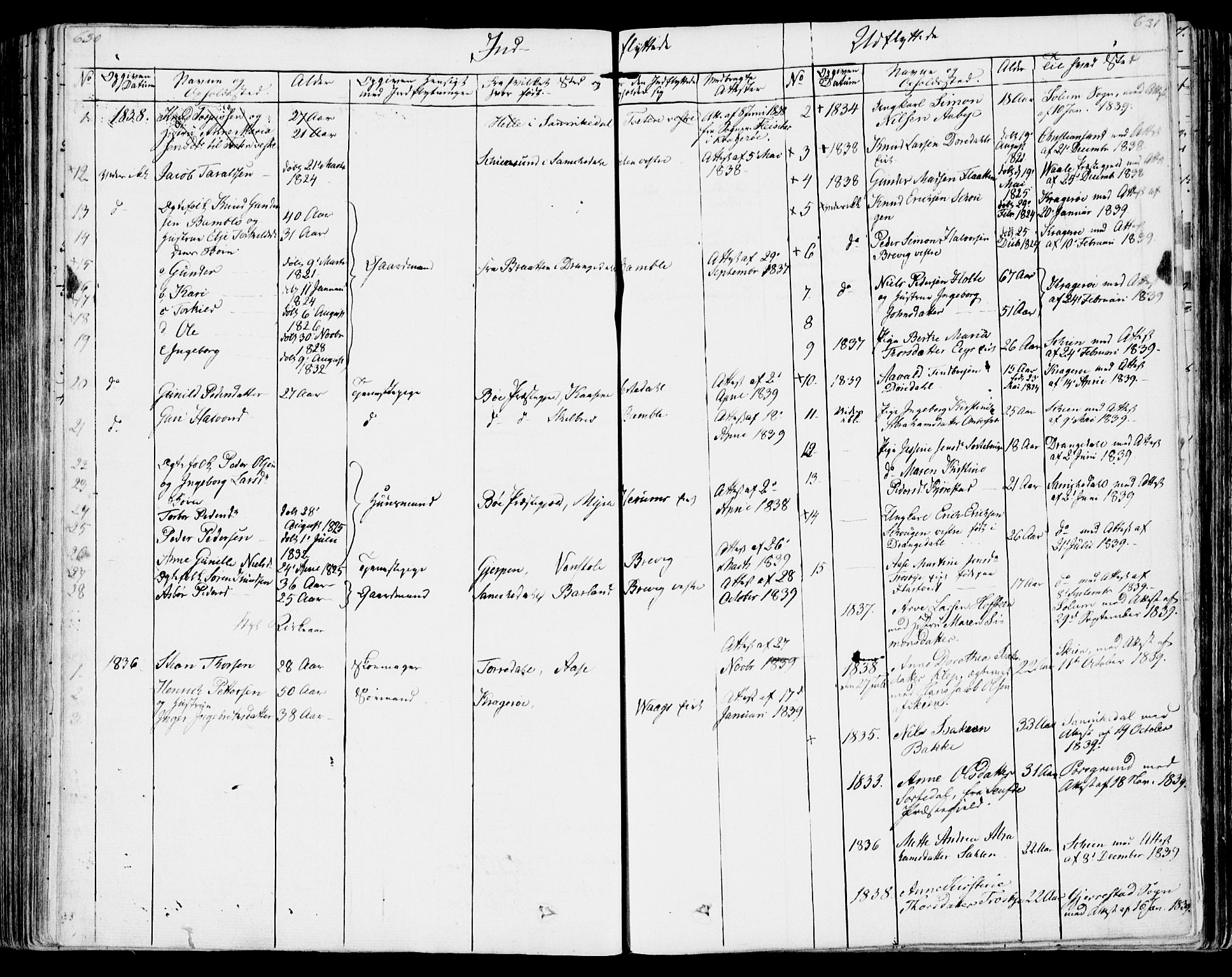 Bamble kirkebøker, AV/SAKO-A-253/F/Fa/L0004: Parish register (official) no. I 4, 1834-1853, p. 630-631