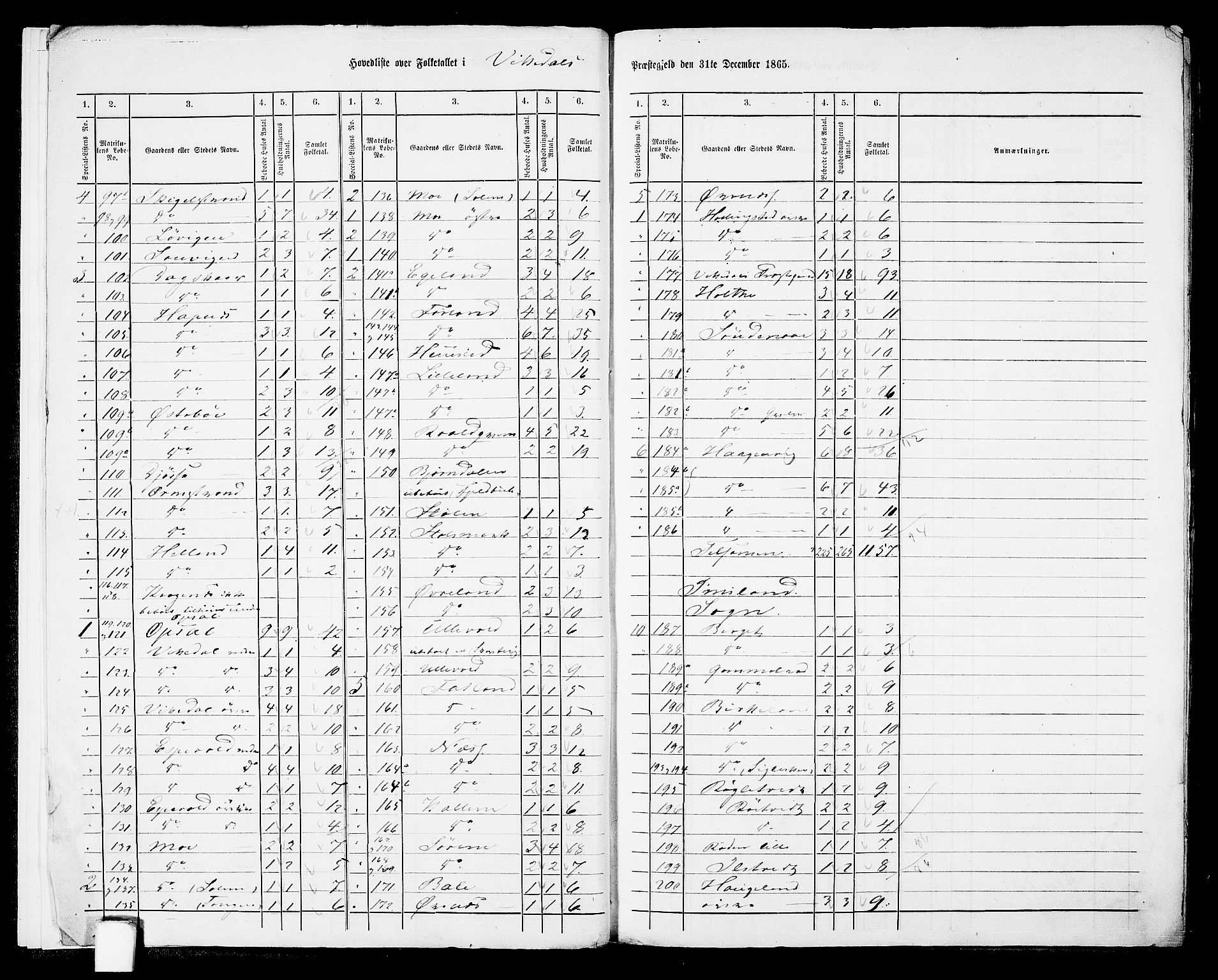 RA, 1865 census for Vikedal, 1865, p. 9