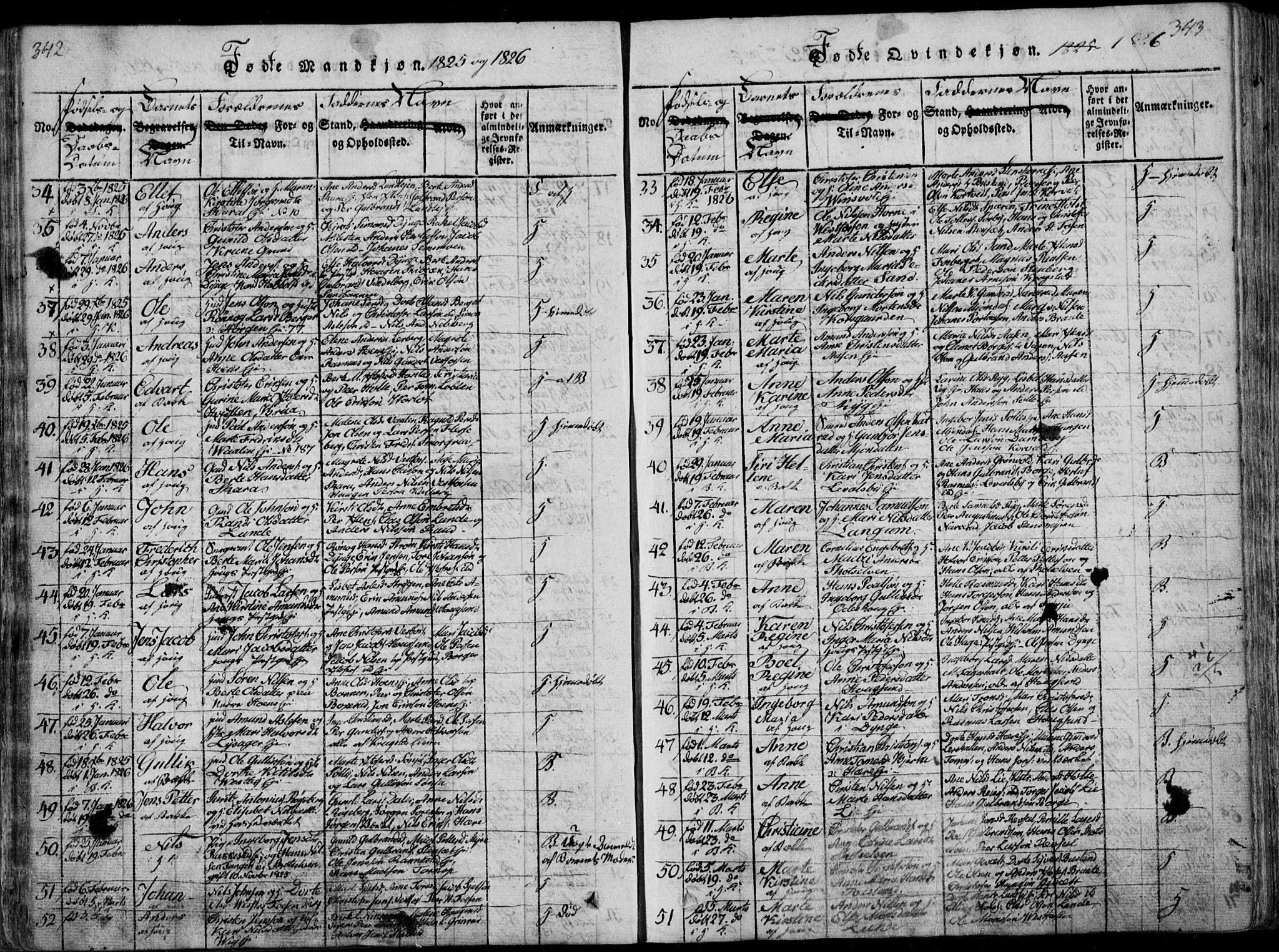 Eiker kirkebøker, SAKO/A-4/F/Fa/L0011: Parish register (official) no. I 11, 1814-1827, p. 342-343