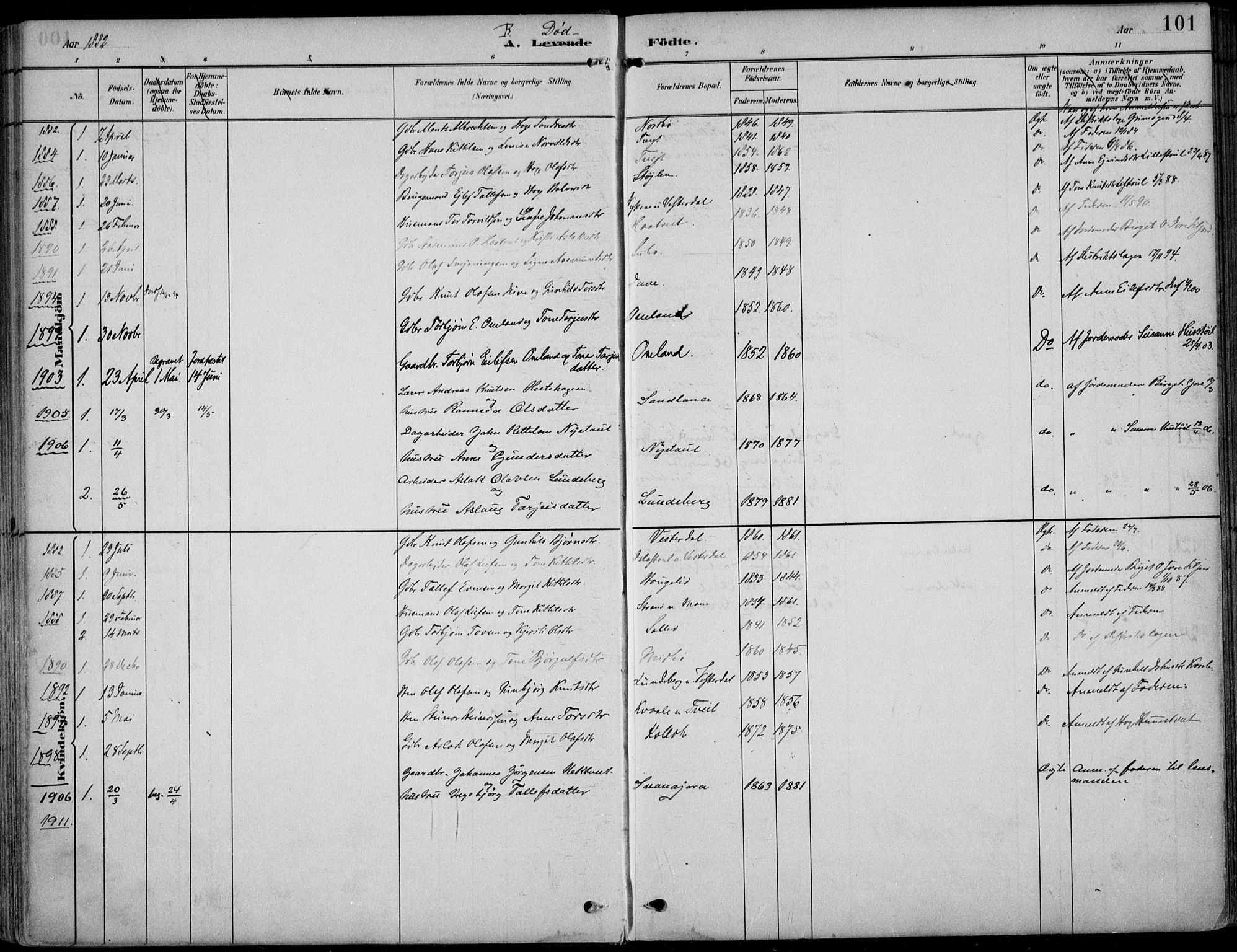 Kviteseid kirkebøker, SAKO/A-276/F/Fb/L0002: Parish register (official) no. II 2, 1882-1916, p. 101