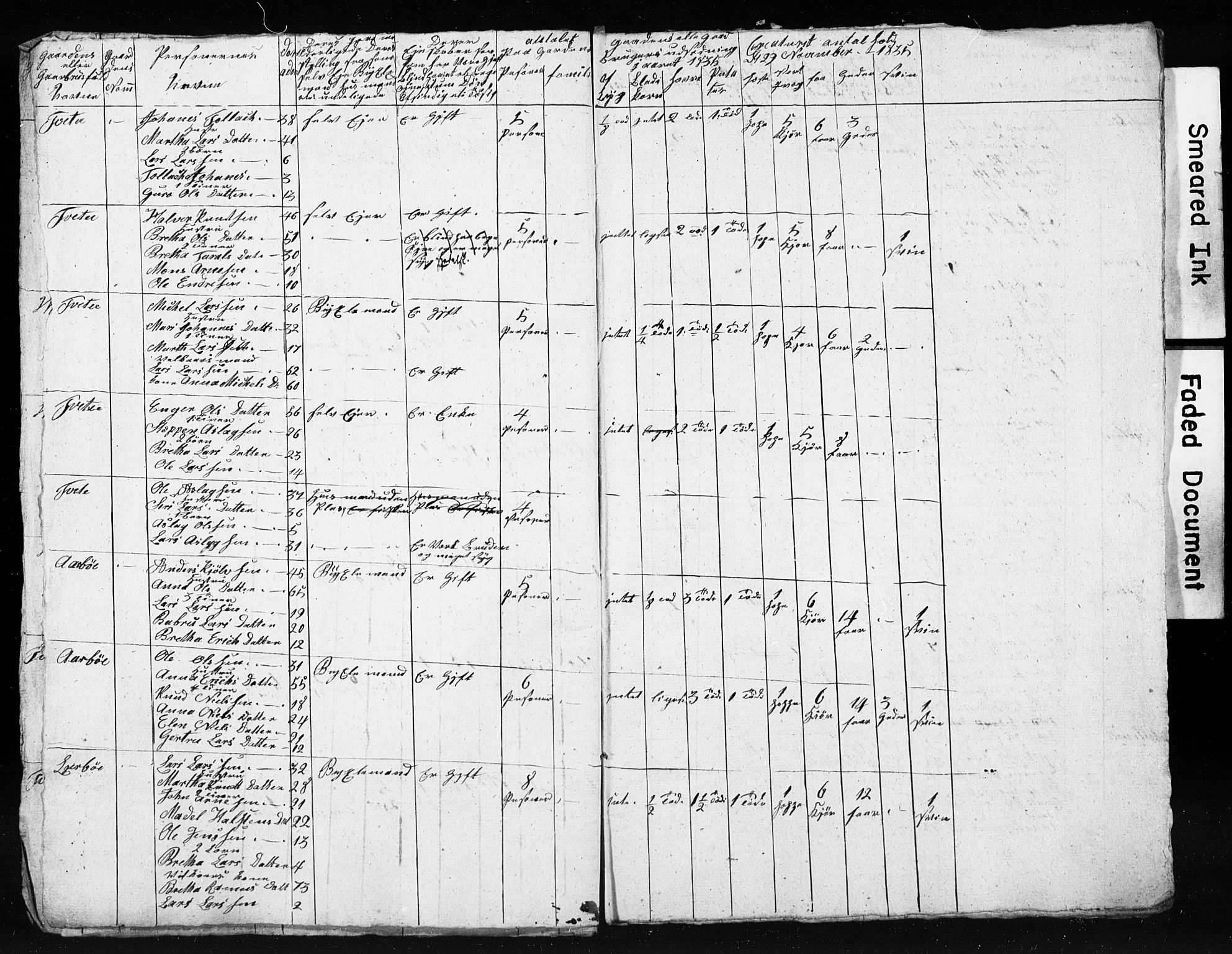 SAB, 1835 Census for 1221P Stord, 1835, p. 94