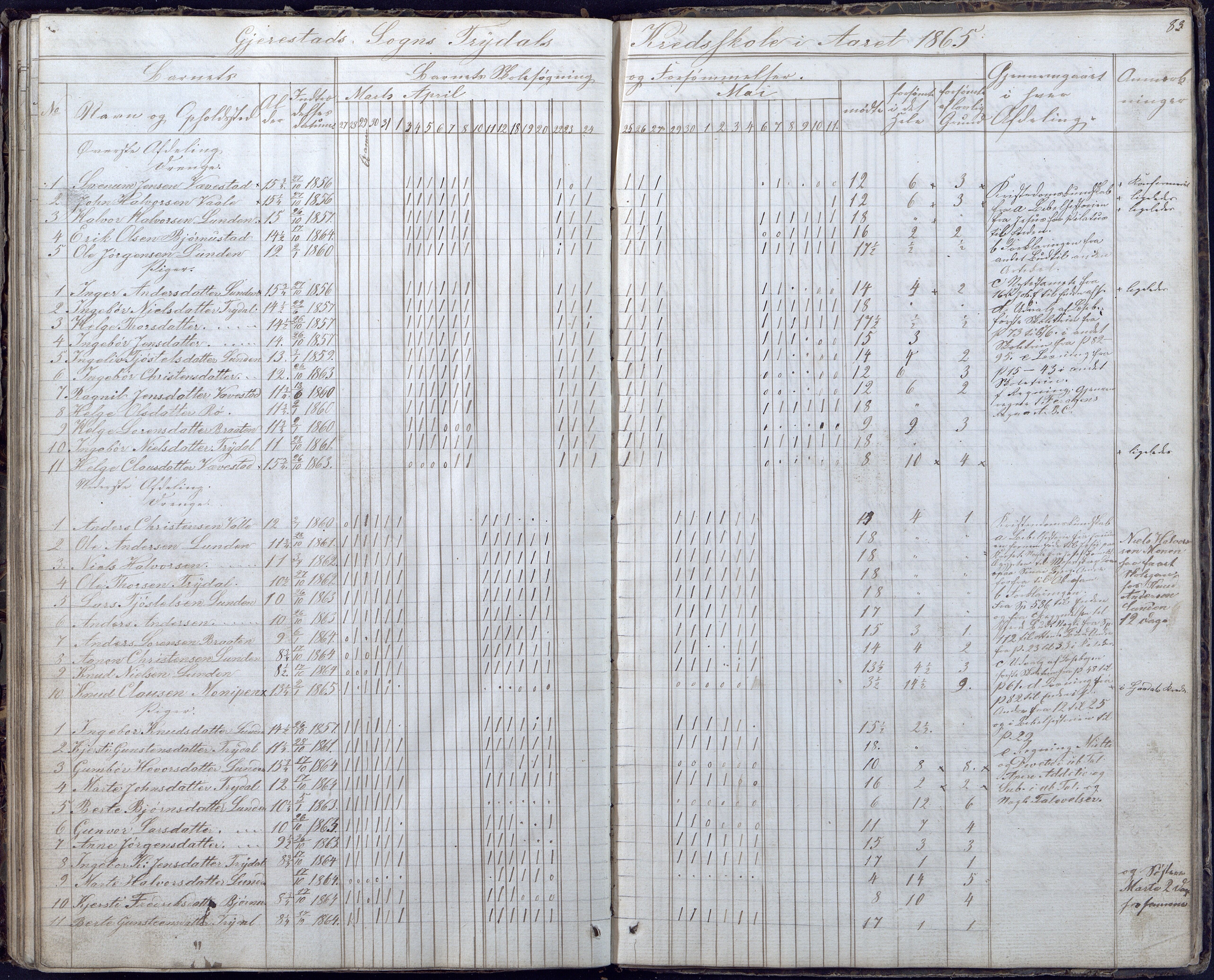 Gjerstad Kommune, Gjerstad Skole, AAKS/KA0911-550a/F02/L0004: Skolejournal/protokoll 6.skoledistrikt, 1854-1869, p. 83