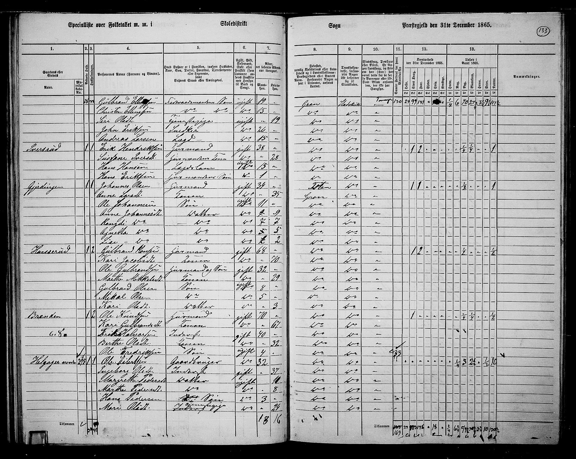 RA, 1865 census for Gran, 1865, p. 315