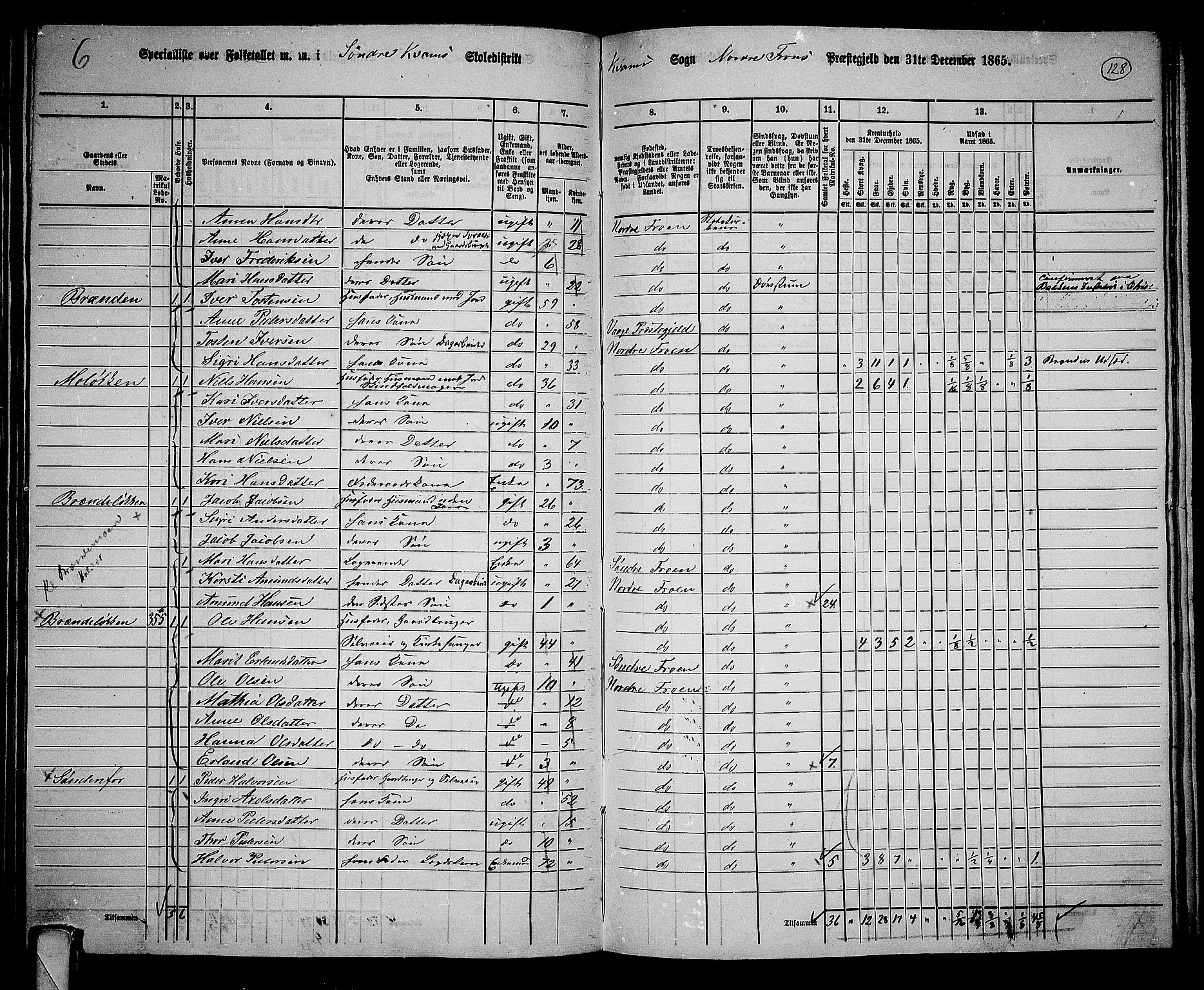 RA, 1865 census for Nord-Fron, 1865, p. 122