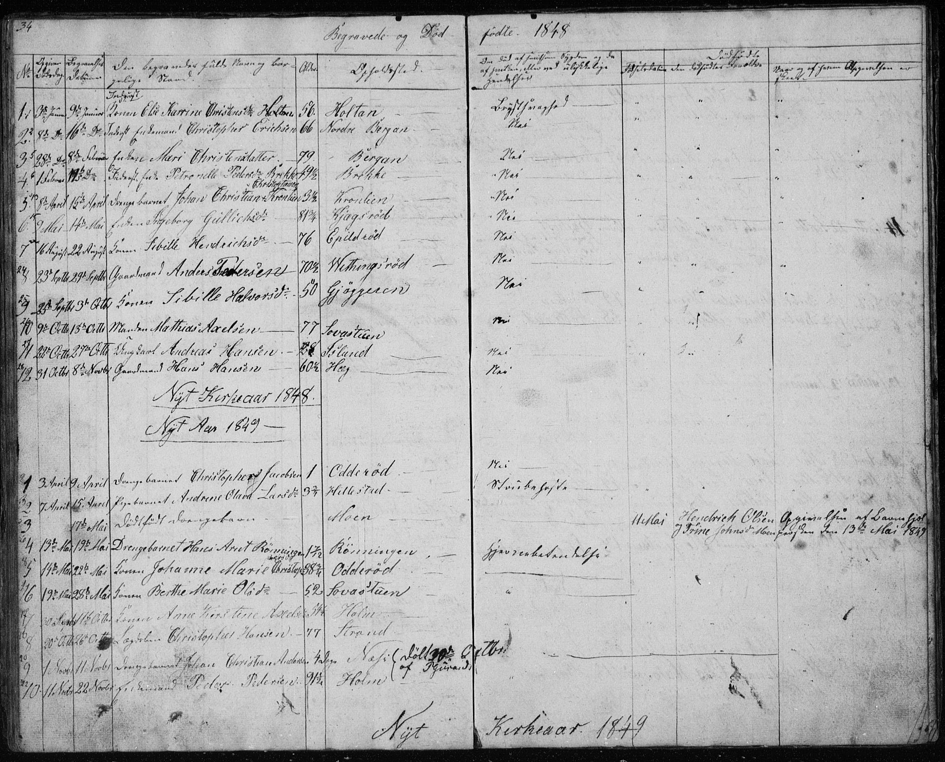 Botne kirkebøker, SAKO/A-340/G/Gb/L0001: Parish register (copy) no. II 1, 1848-1860, p. 34