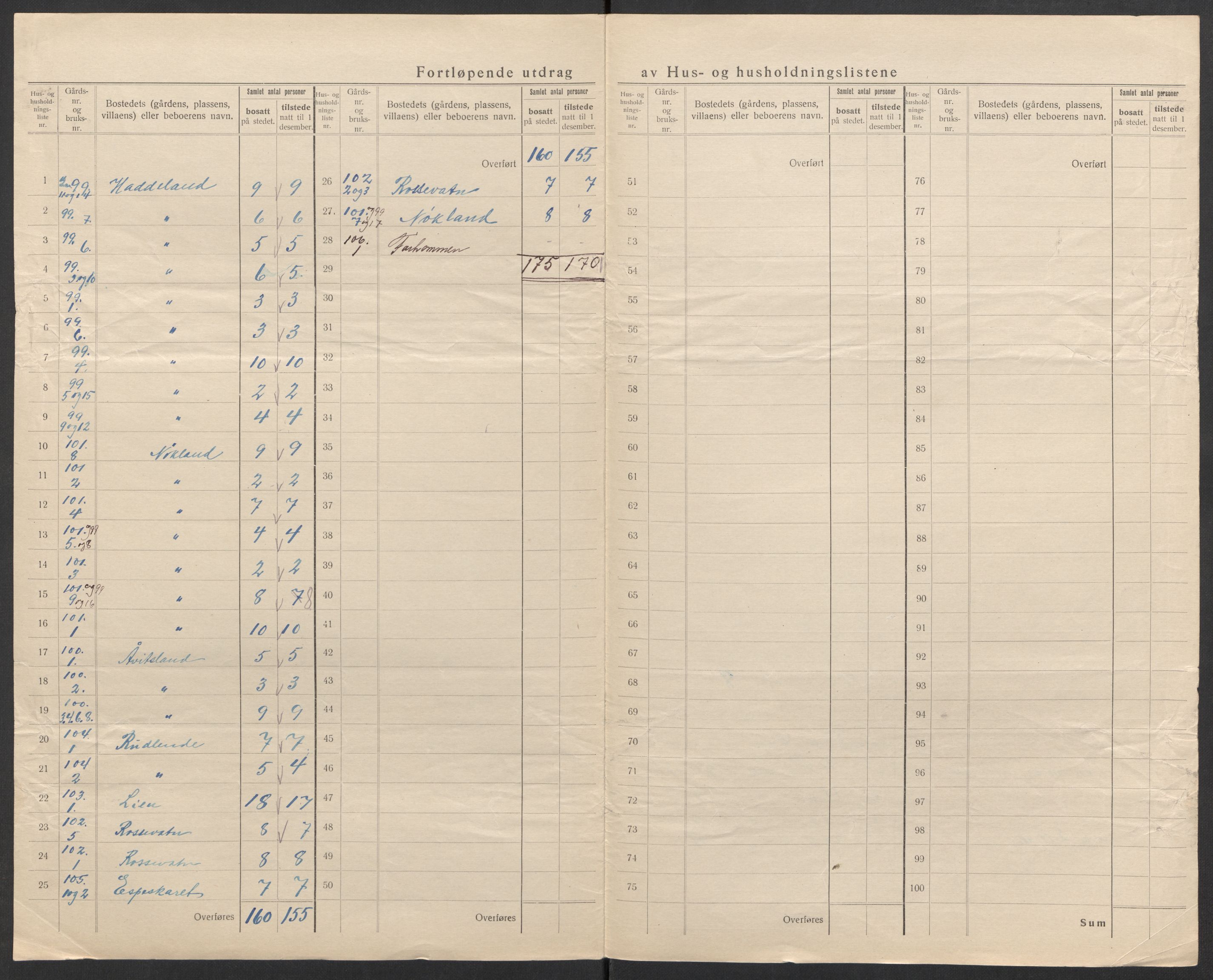 SAK, 1920 census for Eiken, 1920, p. 25