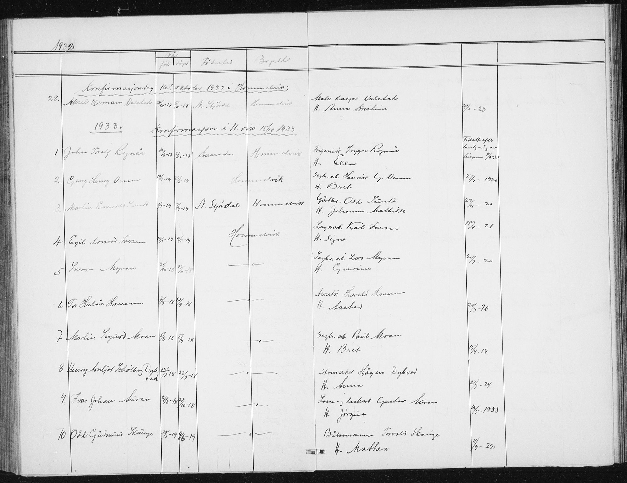 Ministerialprotokoller, klokkerbøker og fødselsregistre - Sør-Trøndelag, AV/SAT-A-1456/617/L0431: Parish register (copy) no. 617C02, 1910-1936