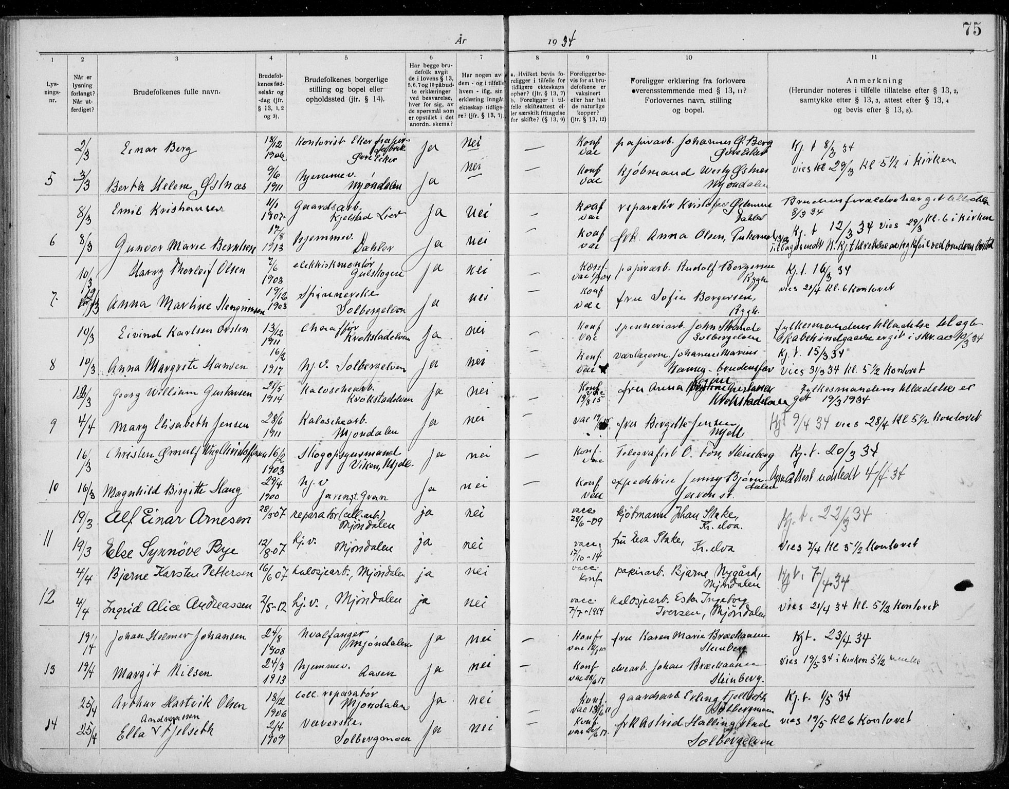 Nedre Eiker kirkebøker, AV/SAKO-A-612/H/Ha/L0001: Banns register no. 1, 1919-1937, p. 75