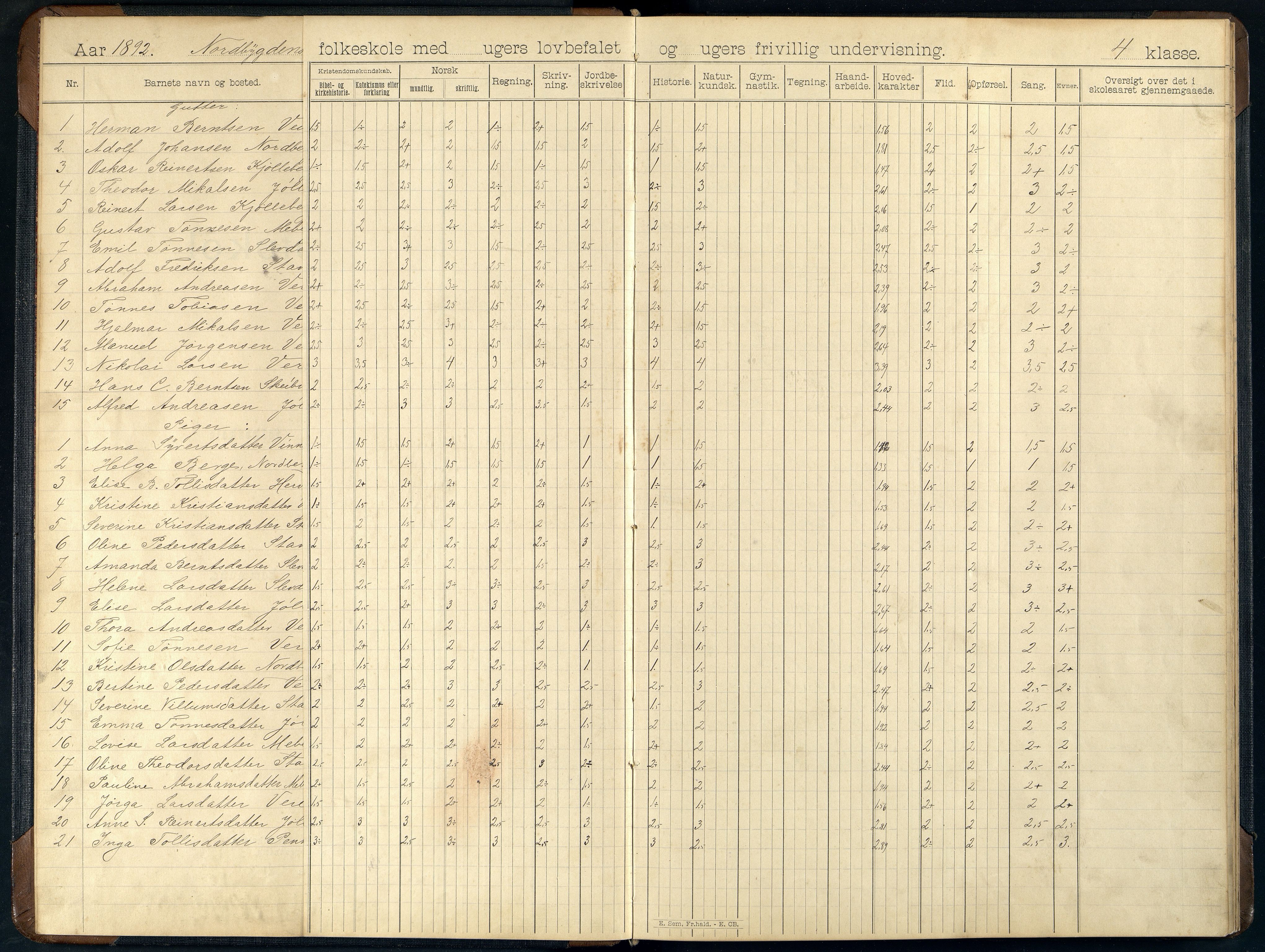 Lista kommune - Nordbygda Skole, ARKSOR/1003LI562/H/L0001: Skoleprotokoll (d), 1898-1918