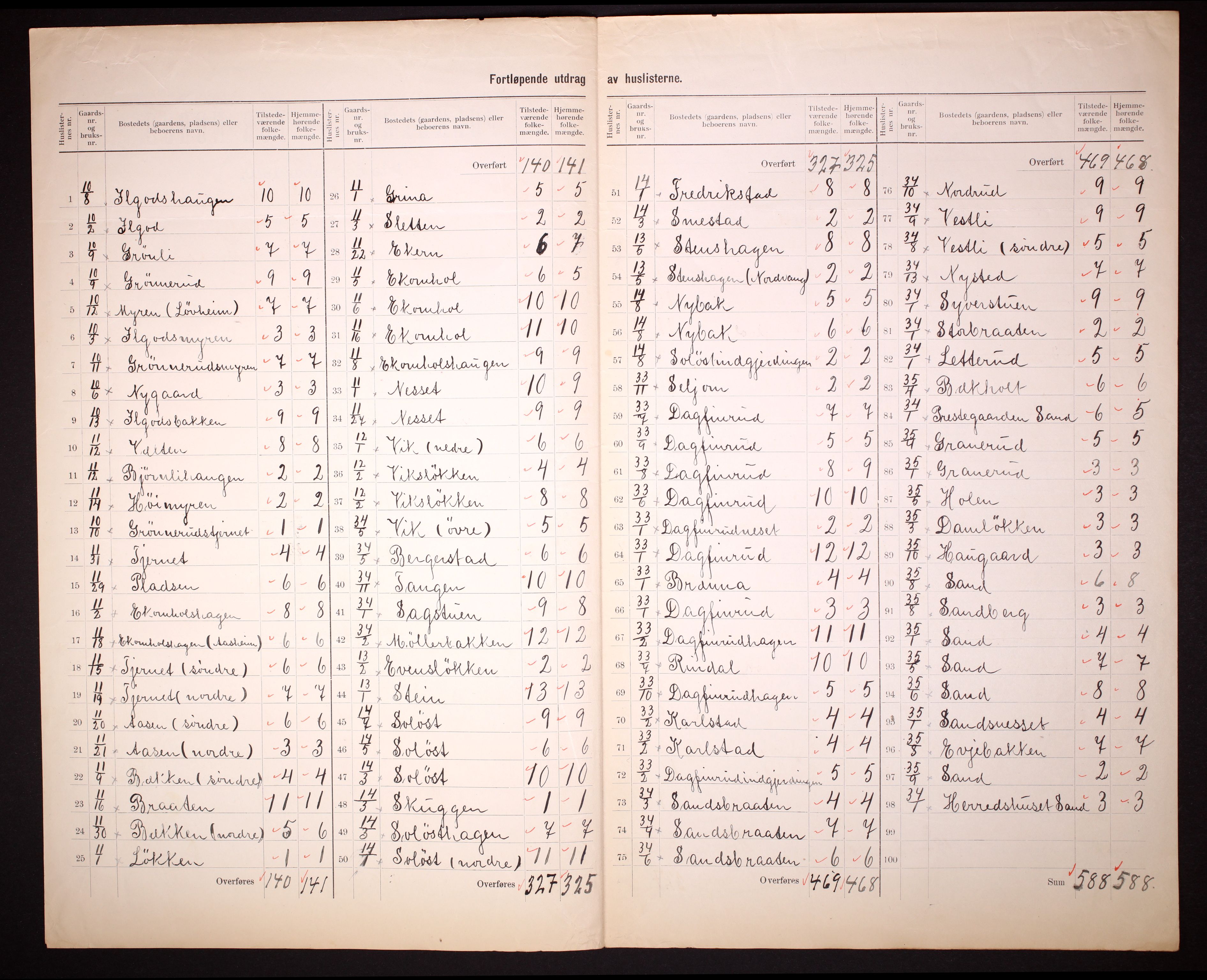 RA, 1910 census for Nord-Odal, 1910, p. 8