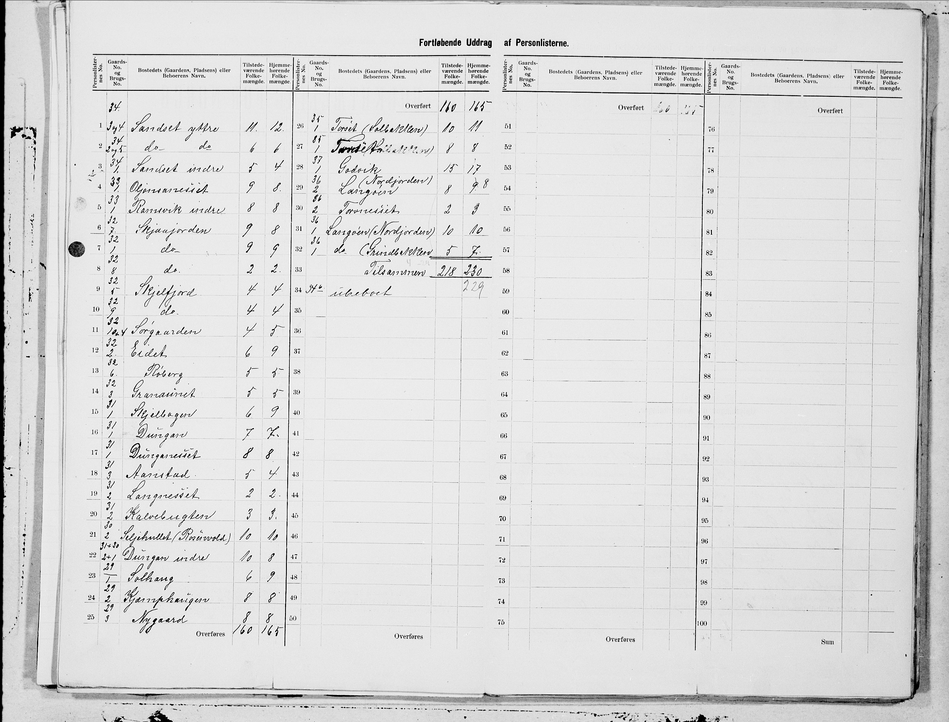 SAT, 1900 census for Øksnes, 1900, p. 10