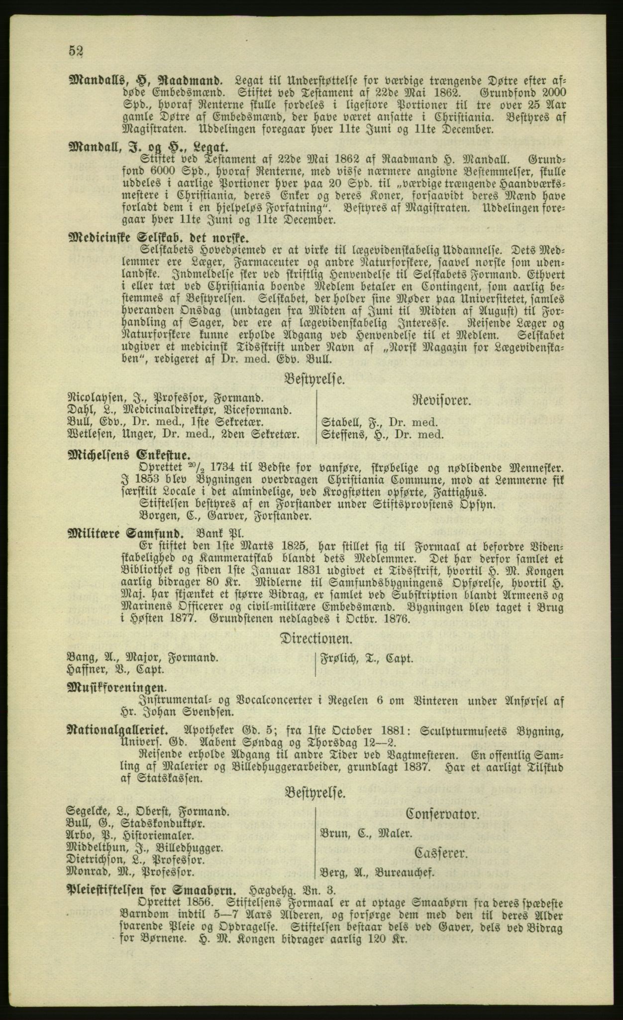 Kristiania/Oslo adressebok, PUBL/-, 1881, p. 52