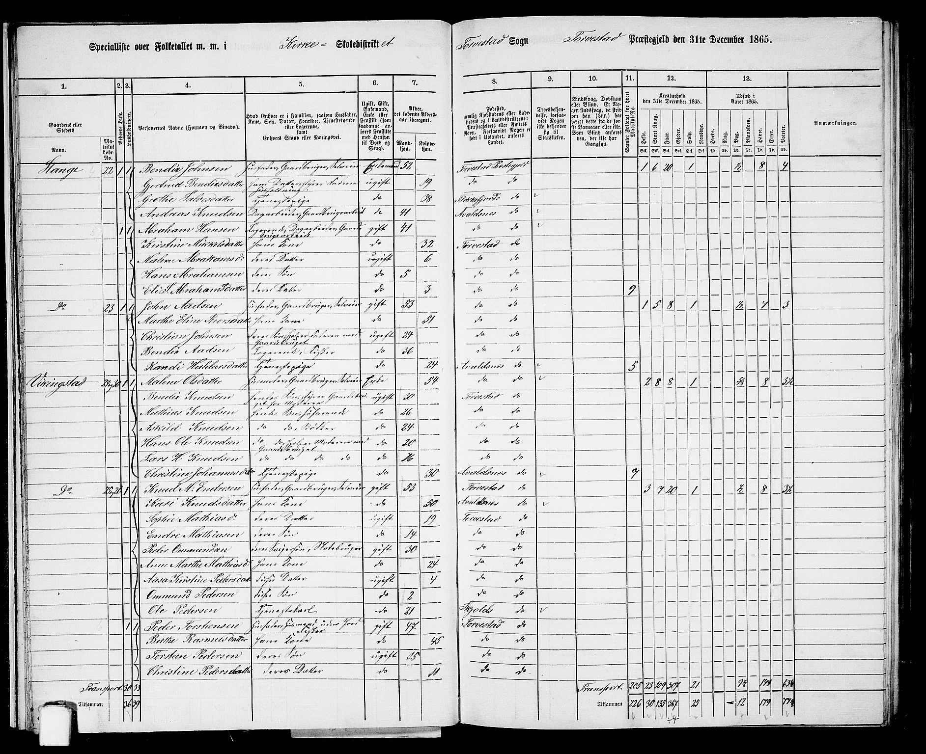 RA, 1865 census for Torvastad/Torvastad, Skåre og Utsira, 1865, p. 23