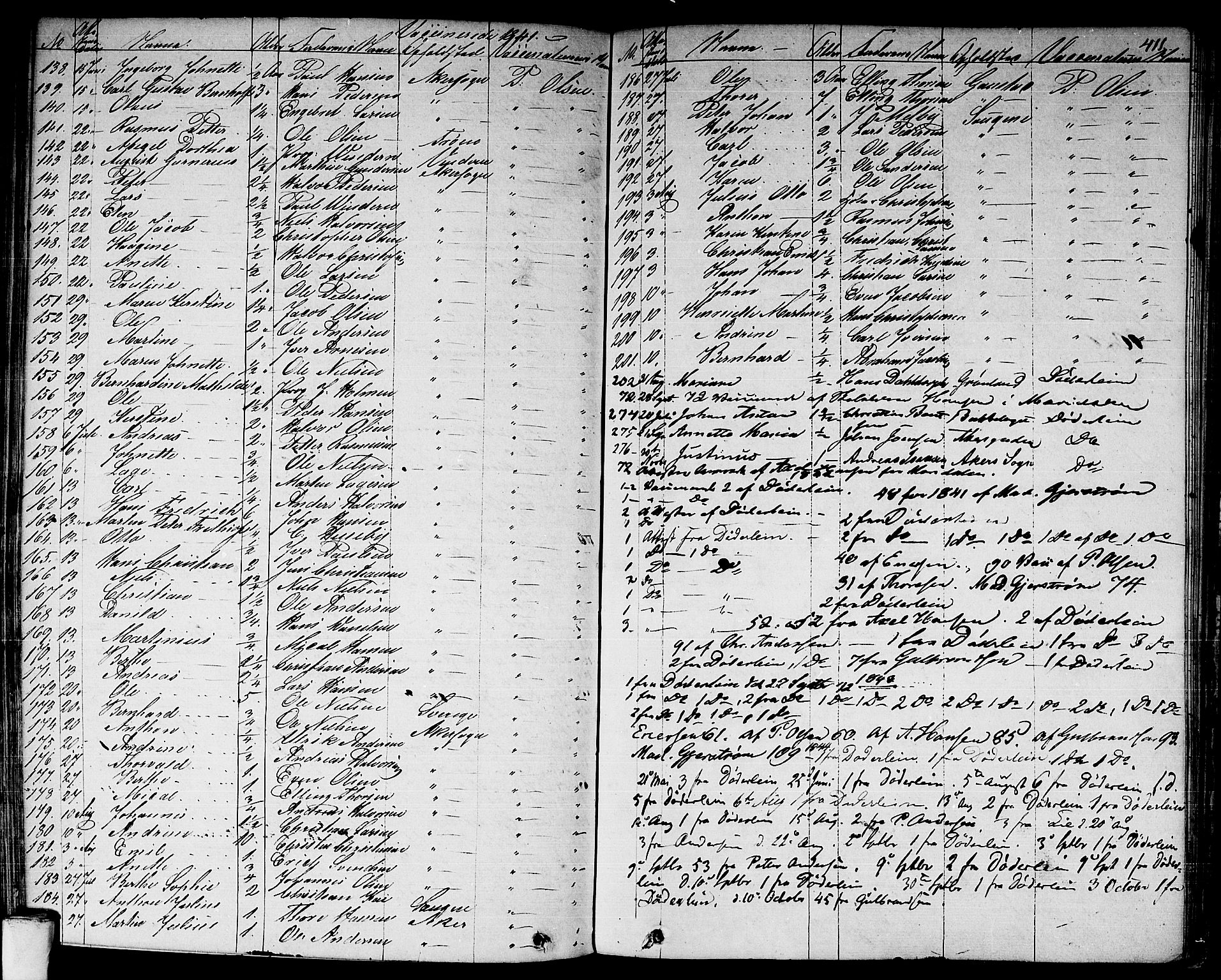 Aker prestekontor kirkebøker, SAO/A-10861/F/L0018: Parish register (official) no. 17, 1829-1852, p. 411