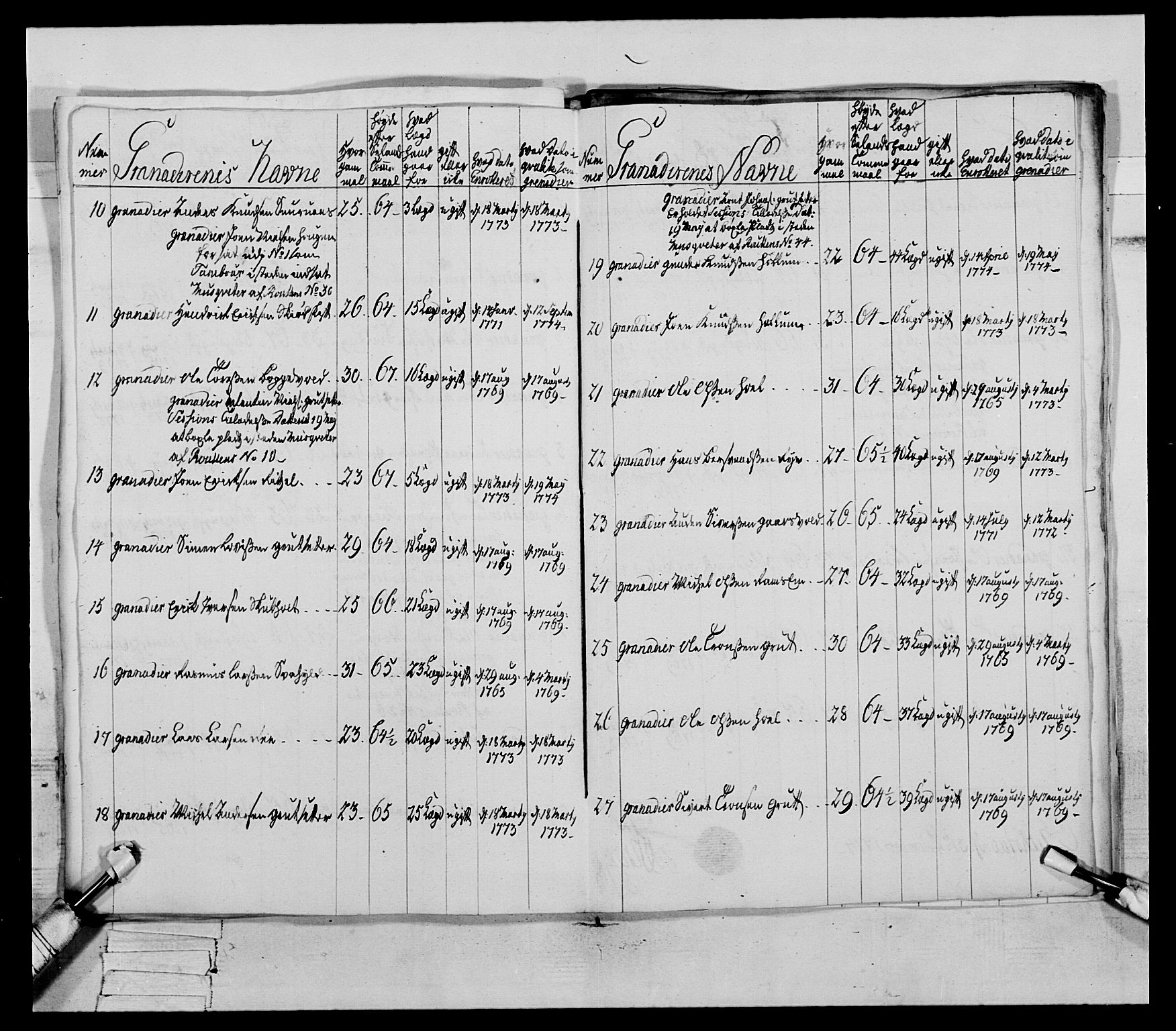 Generalitets- og kommissariatskollegiet, Det kongelige norske kommissariatskollegium, AV/RA-EA-5420/E/Eh/L0077: 2. Trondheimske nasjonale infanteriregiment, 1774-1778, p. 56