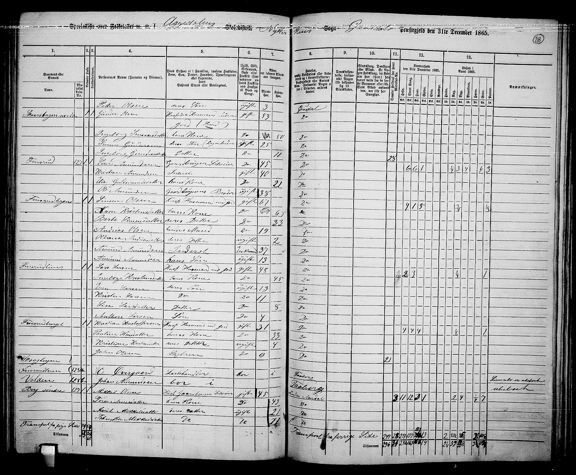 RA, 1865 census for Gausdal, 1865, p. 176
