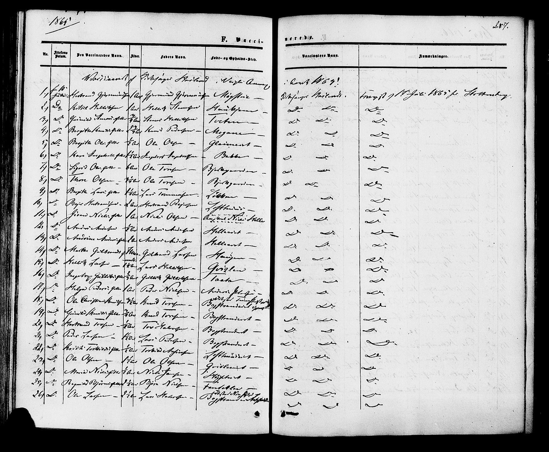 Rollag kirkebøker, SAKO/A-240/F/Fa/L0009: Parish register (official) no. I 9, 1860-1874, p. 287
