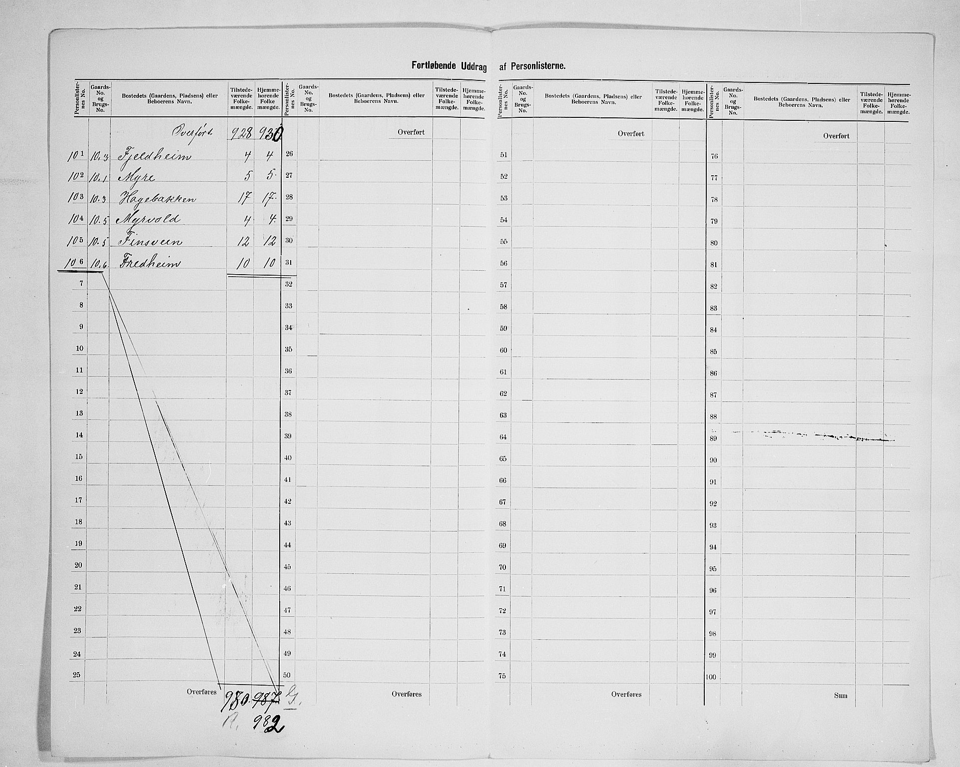 SAH, 1900 census for Vestre Toten, 1900, p. 28