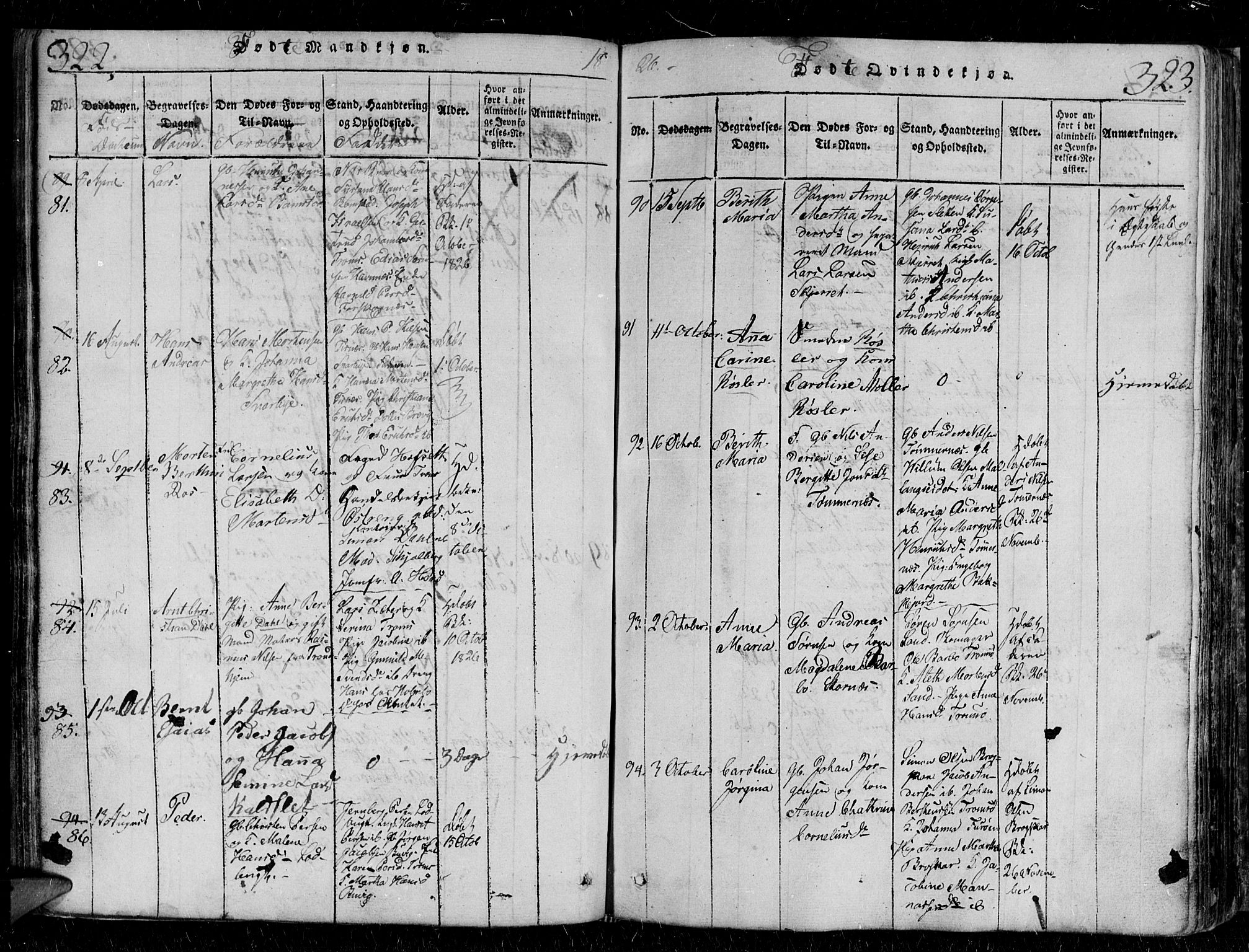 Tromsø sokneprestkontor/stiftsprosti/domprosti, AV/SATØ-S-1343/G/Gb/L0001klokker: Parish register (copy) no. 1, 1821-1833, p. 322-323