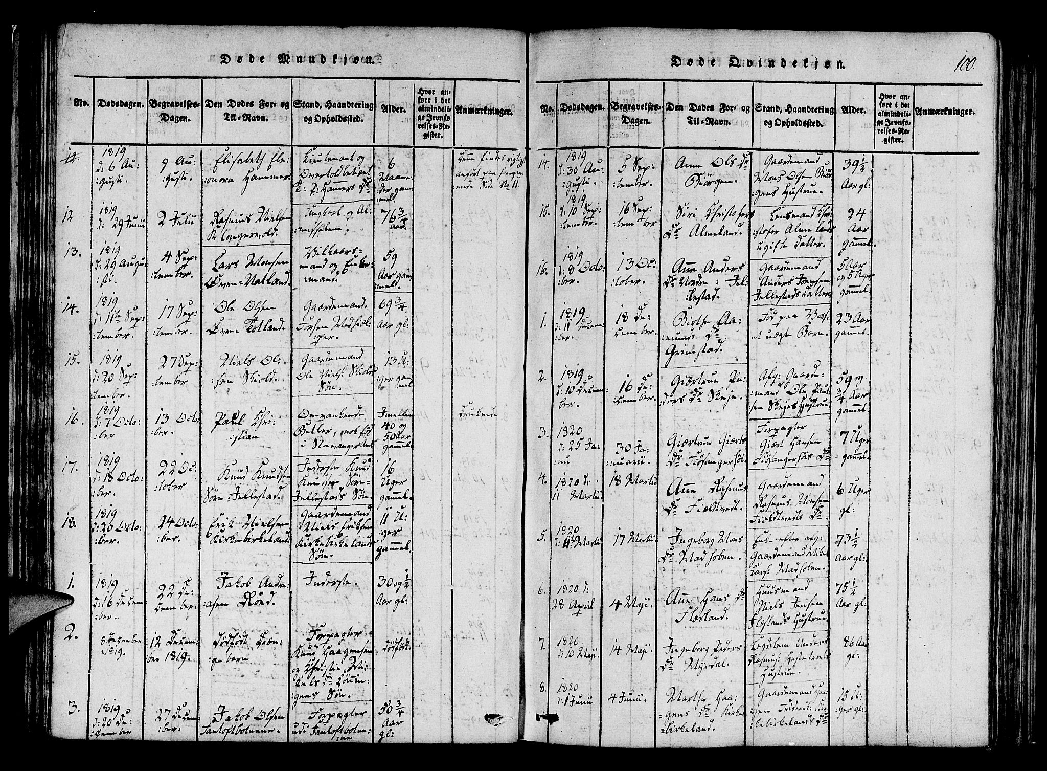 Fana Sokneprestembete, AV/SAB-A-75101/H/Haa/Haaa/L0007: Parish register (official) no. A 7, 1816-1828, p. 100