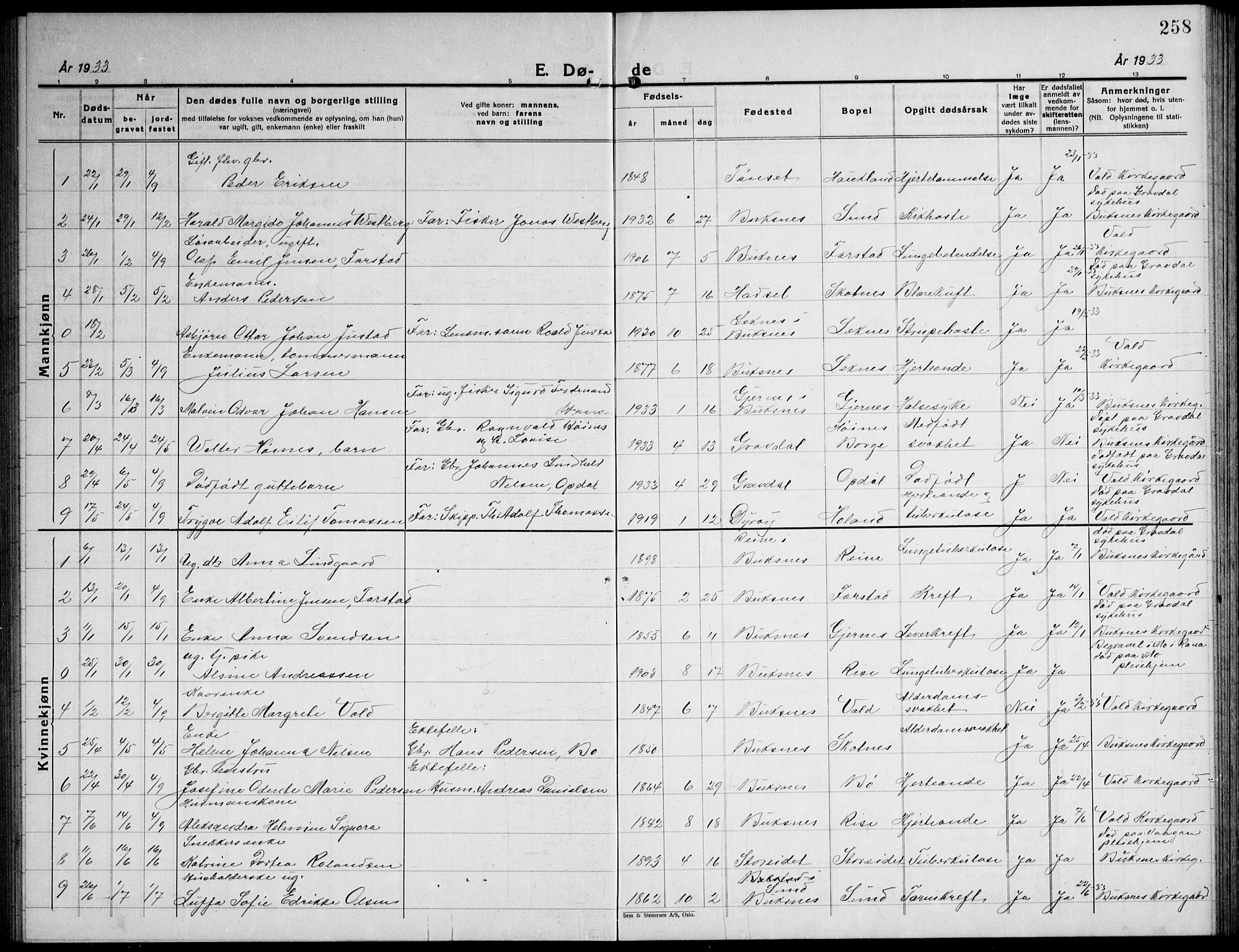 Ministerialprotokoller, klokkerbøker og fødselsregistre - Nordland, AV/SAT-A-1459/881/L1170: Parish register (copy) no. 881C07, 1930-1943, p. 258