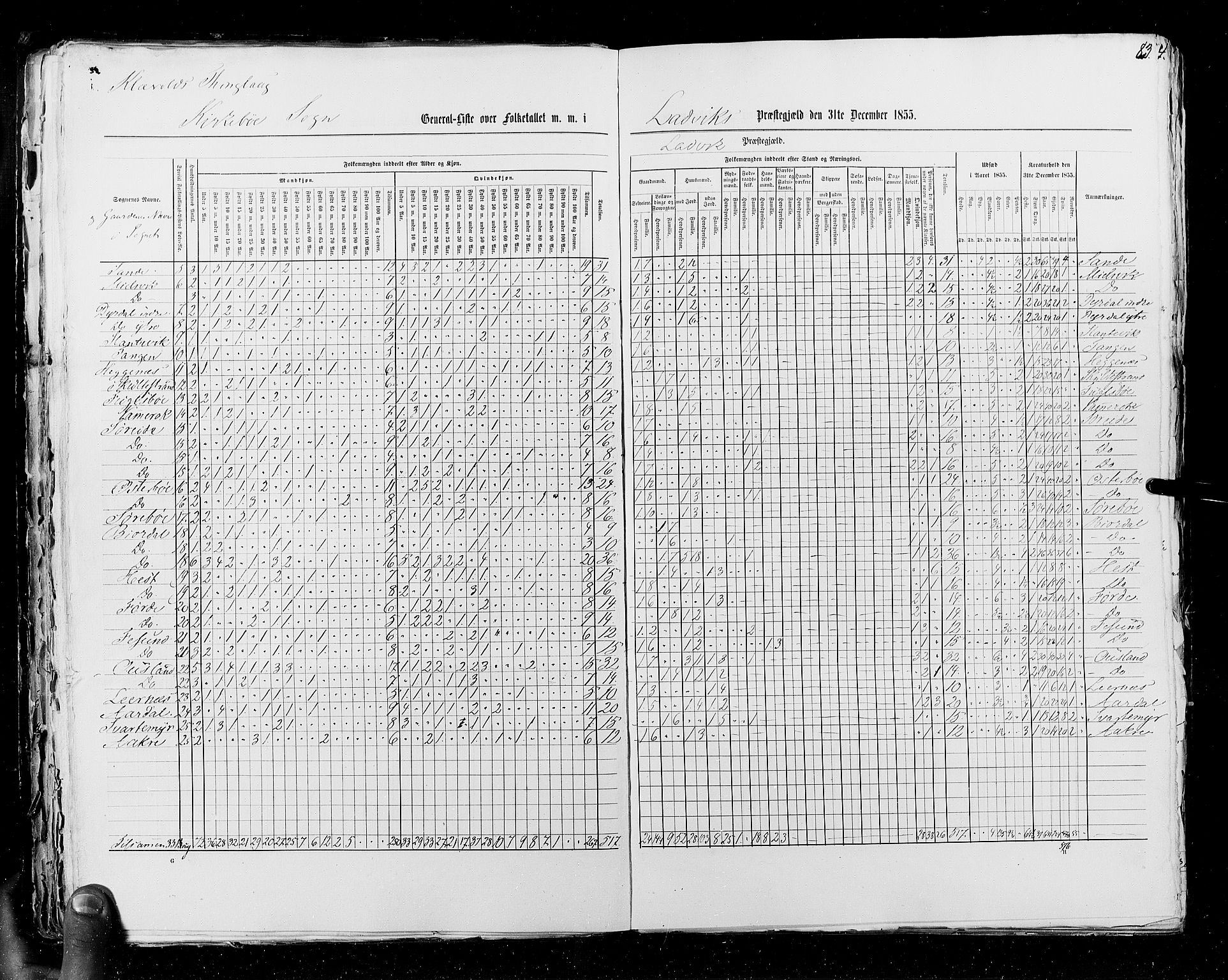RA, Census 1855, vol. 5: Nordre Bergenhus amt, Romsdal amt og Søndre Trondhjem amt, 1855, p. 83