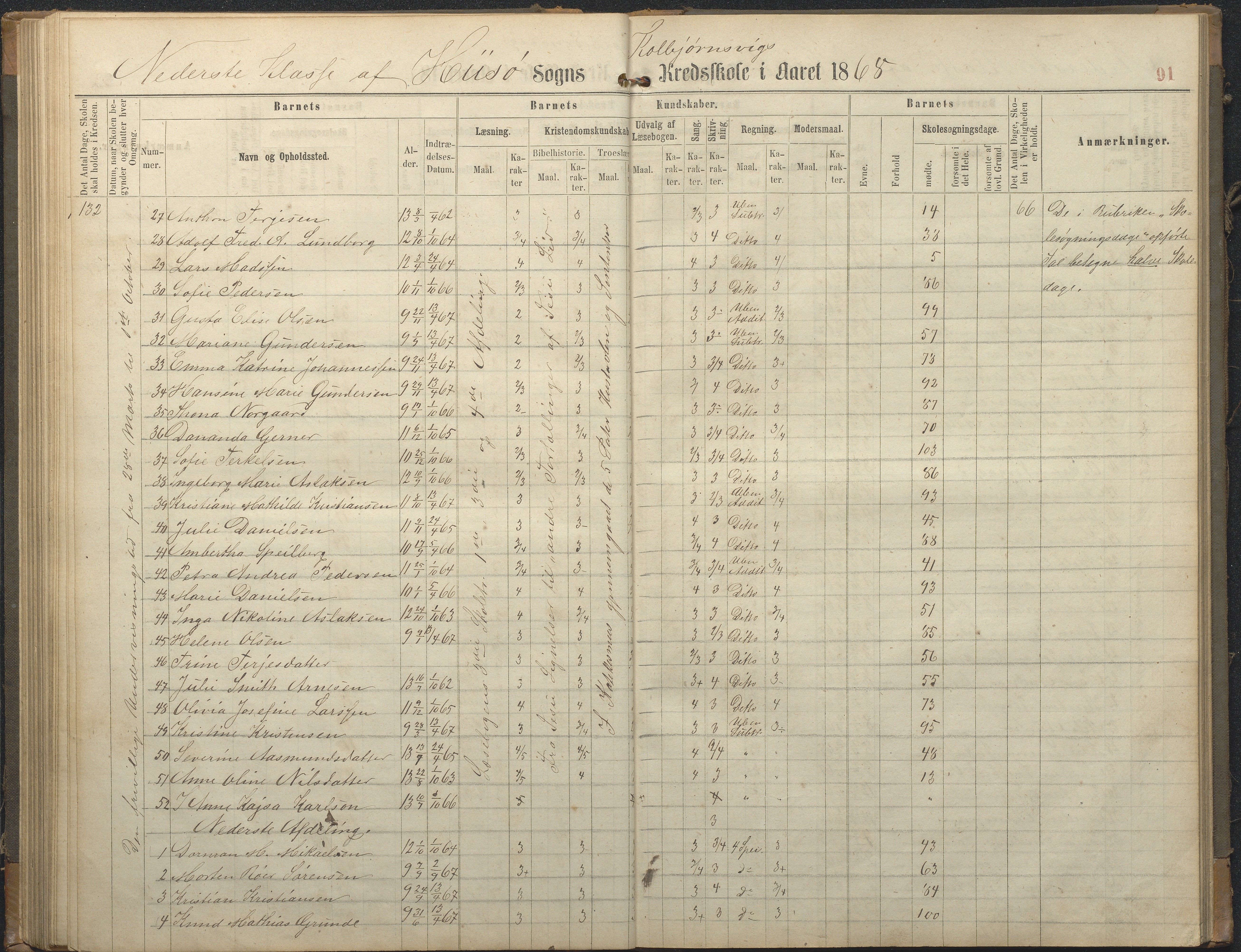 Hisøy kommune frem til 1991, AAKS/KA0922-PK/32/L0006: Skoleprotokoll, 1863-1887, p. 91