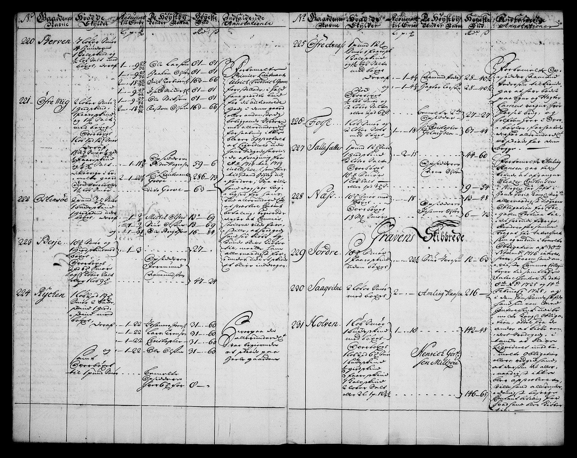 Rentekammeret inntil 1814, Realistisk ordnet avdeling, AV/RA-EA-4070/On/L0003: [Jj 4]: Kommisjonsforretning over Vilhelm Hanssøns forpaktning av Halsnøy klosters gods, 1721-1729, p. 245