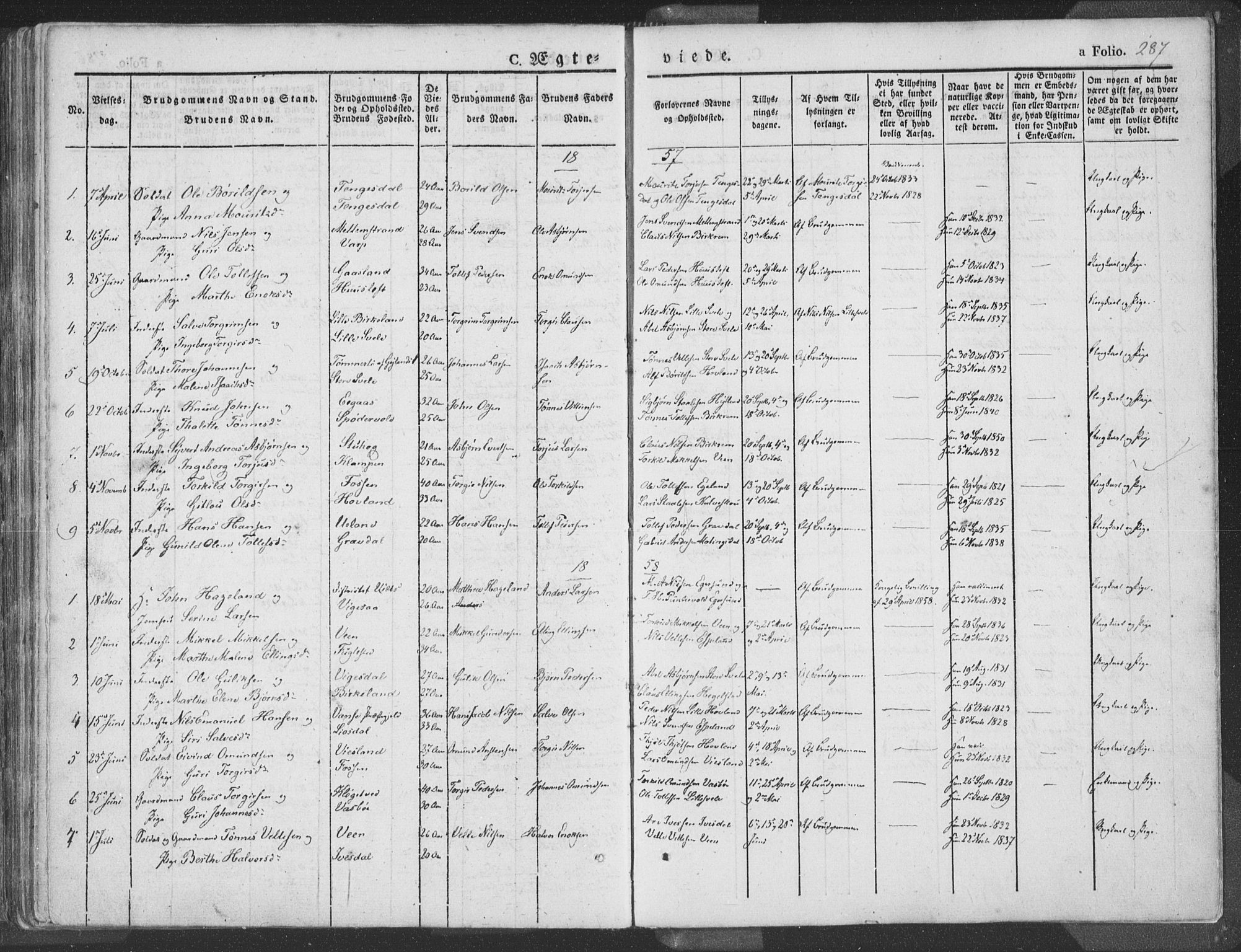Helleland sokneprestkontor, SAST/A-101810: Parish register (official) no. A 6.1, 1834-1863, p. 287
