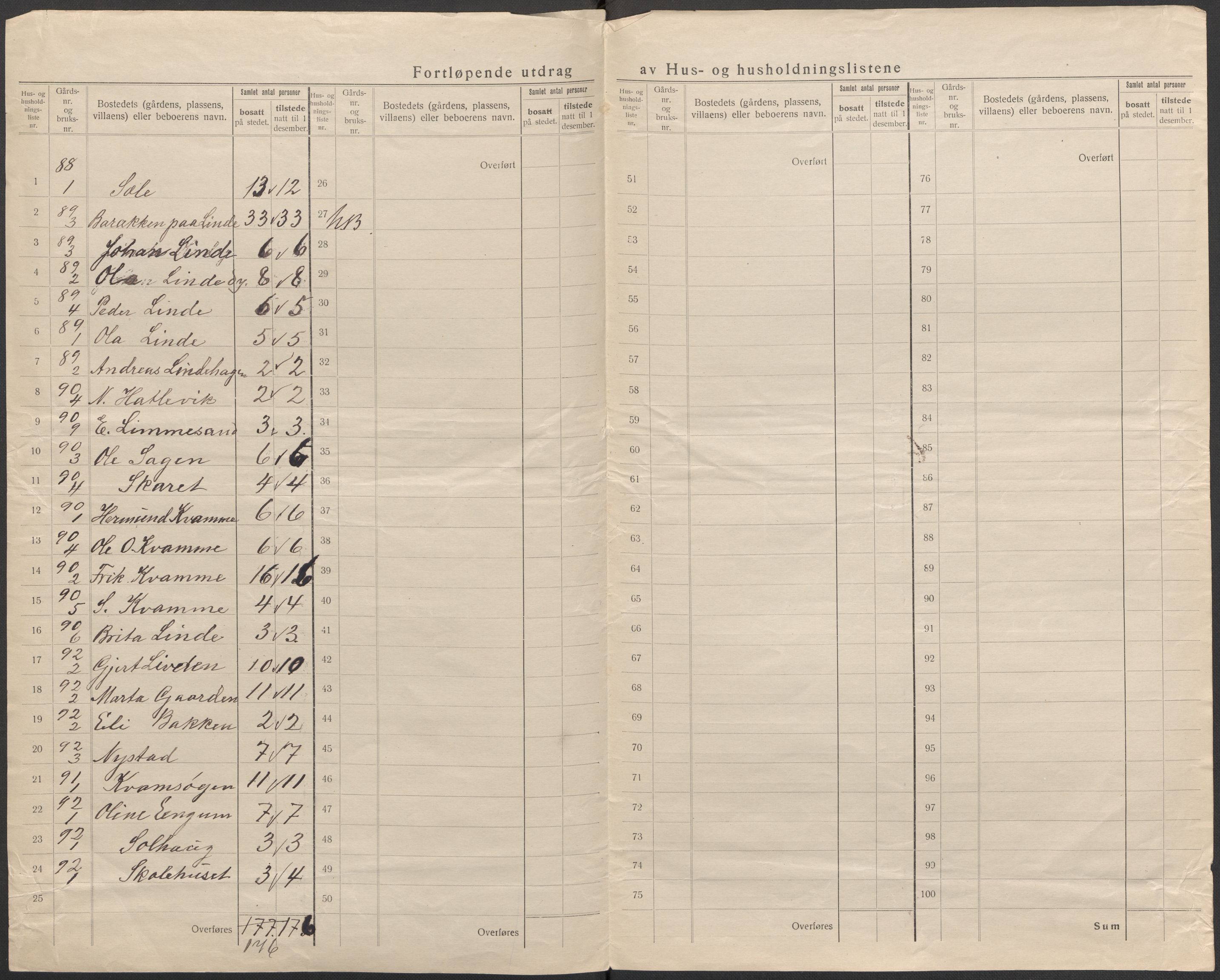 SAB, 1920 census for Vik, 1920, p. 52