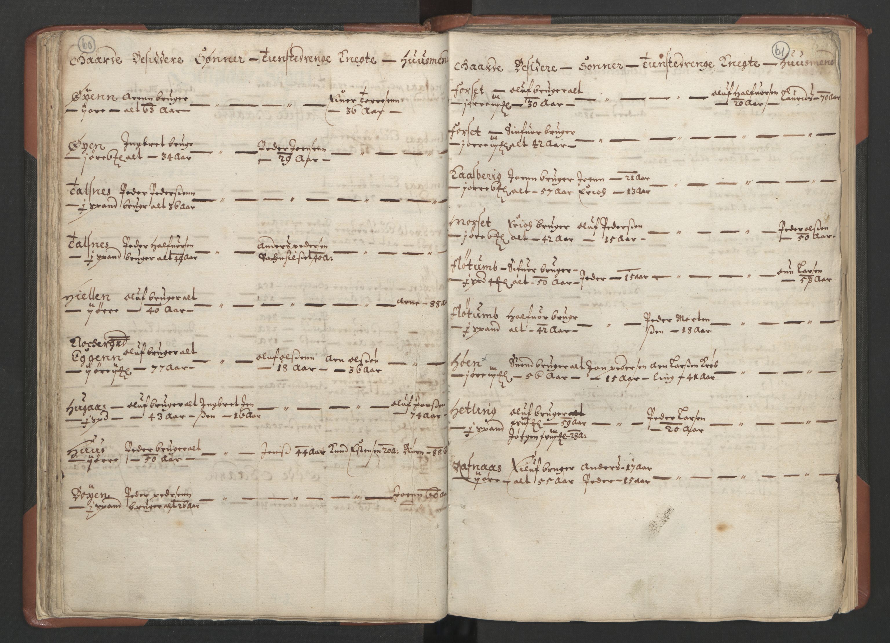RA, Bailiff's Census 1664-1666, no. 18: Gauldal fogderi, Strinda fogderi and Orkdal fogderi, 1664, p. 60-61