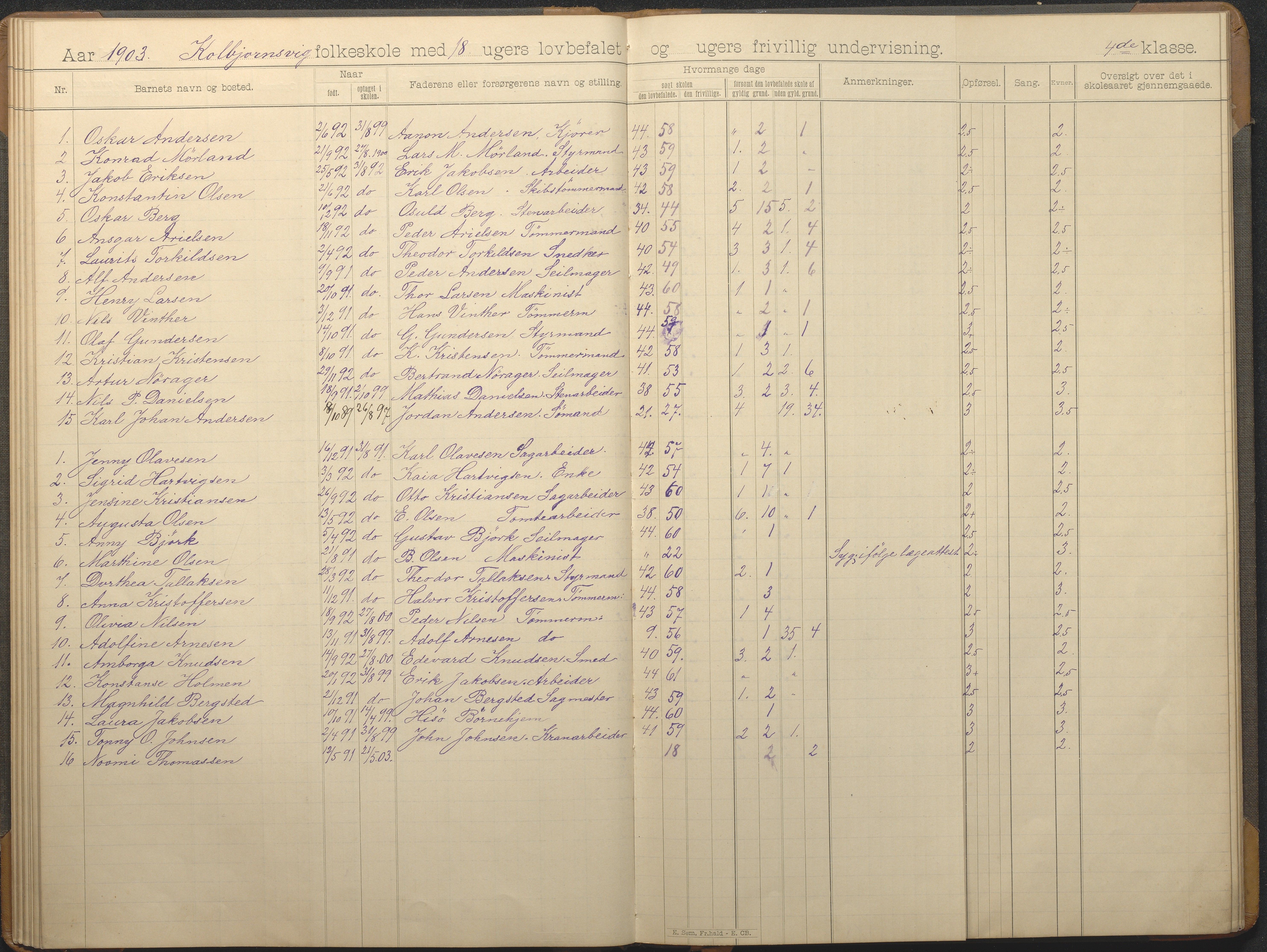 Hisøy kommune frem til 1991, AAKS/KA0922-PK/32/L0014: Skoleprotokoll, 1893-1909