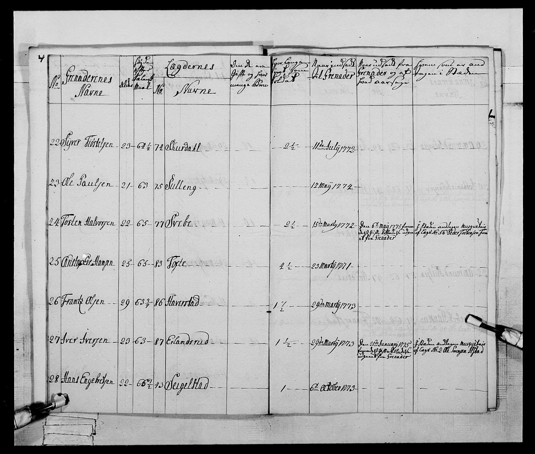 Generalitets- og kommissariatskollegiet, Det kongelige norske kommissariatskollegium, AV/RA-EA-5420/E/Eh/L0059: 1. Opplandske nasjonale infanteriregiment, 1775-1783, p. 44