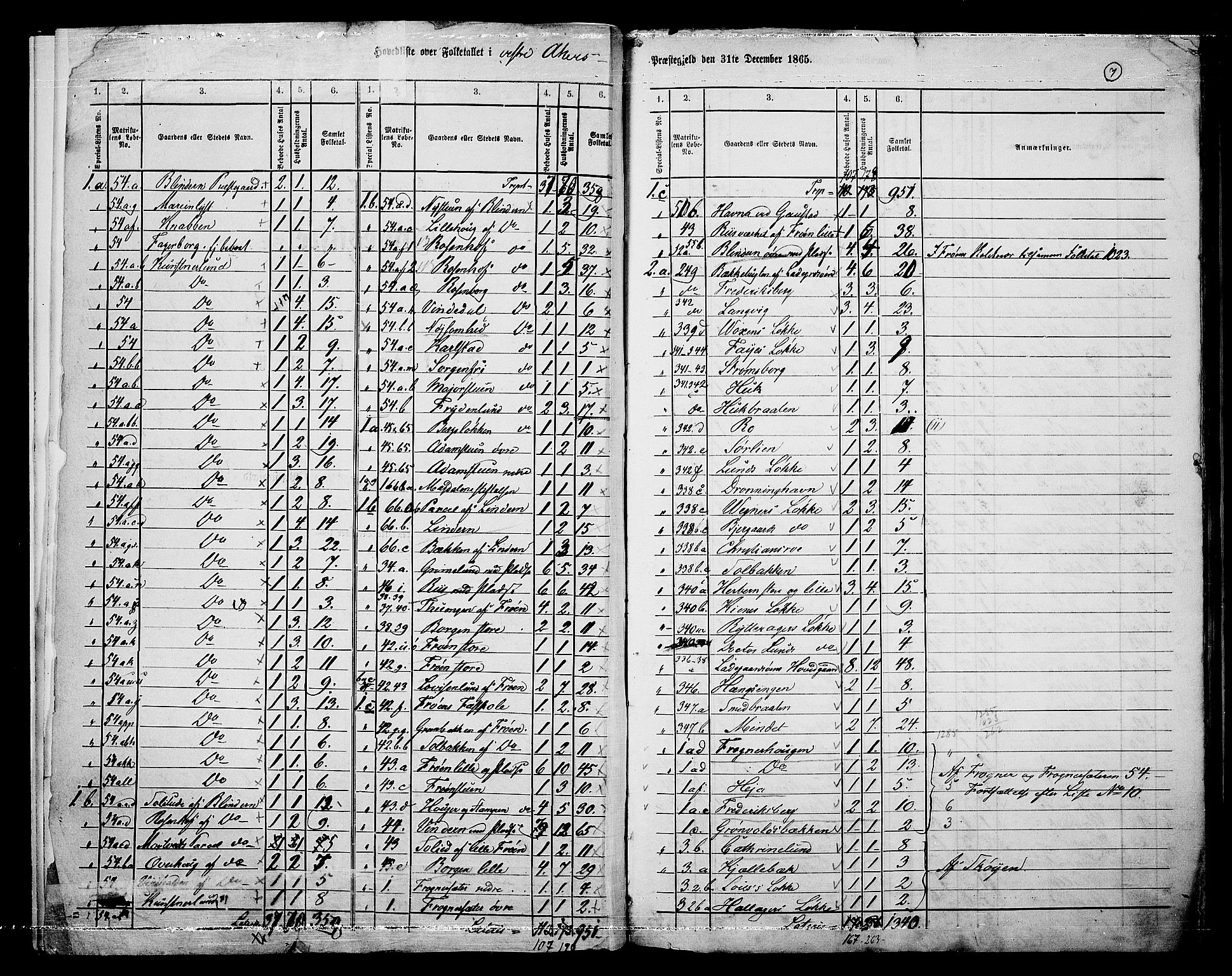 RA, 1865 census for Vestre Aker, 1865, p. 9