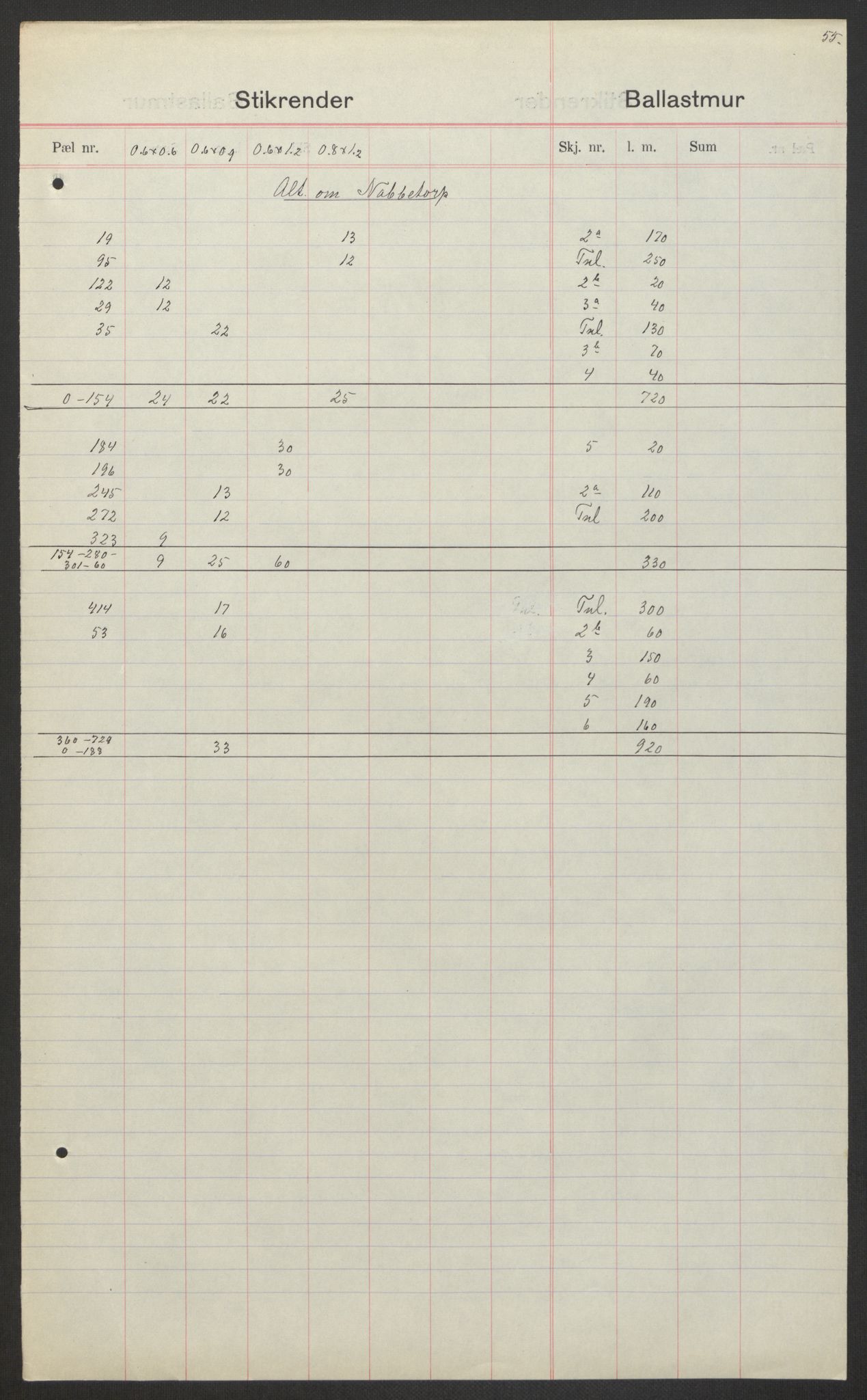 Norges Statsbaner, Baneavdelingen B, AV/RA-S-1619/1/F/Fa/L0042: NORGE-JYLLAND, 1920, p. 359