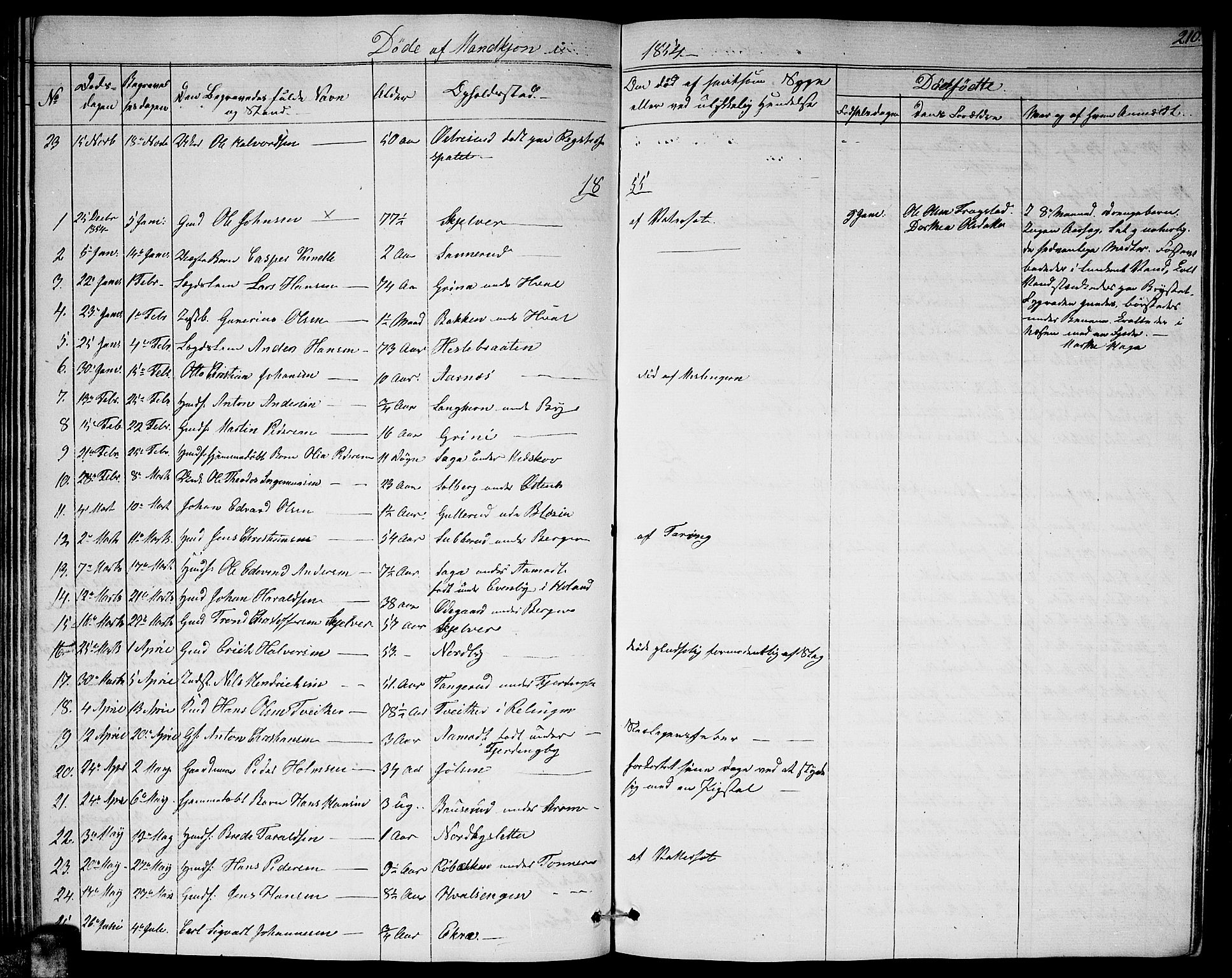 Fet prestekontor Kirkebøker, AV/SAO-A-10370a/G/Ga/L0002: Parish register (copy) no. I 2, 1843-1859, p. 210