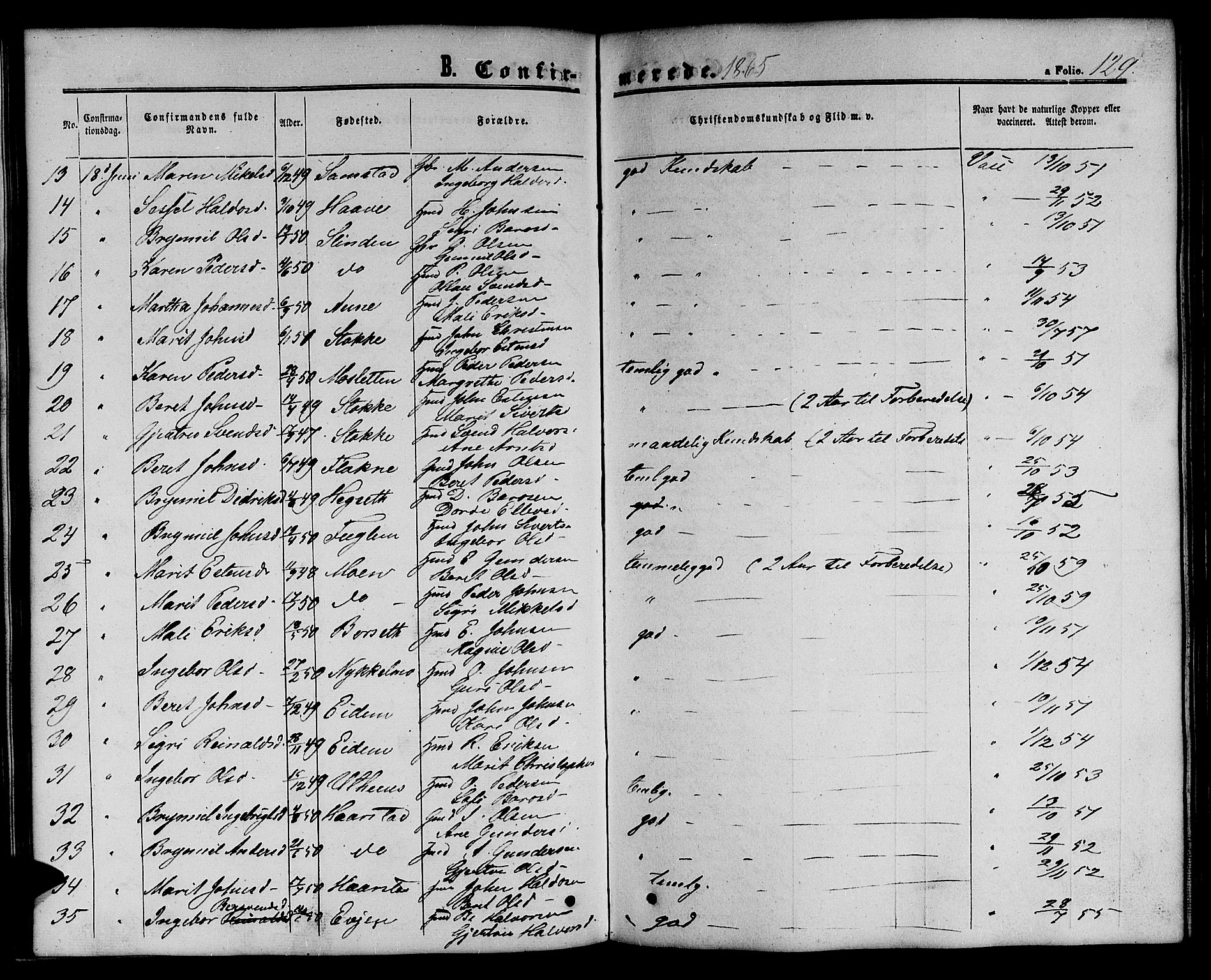 Ministerialprotokoller, klokkerbøker og fødselsregistre - Sør-Trøndelag, SAT/A-1456/695/L1155: Parish register (copy) no. 695C06, 1859-1868, p. 129