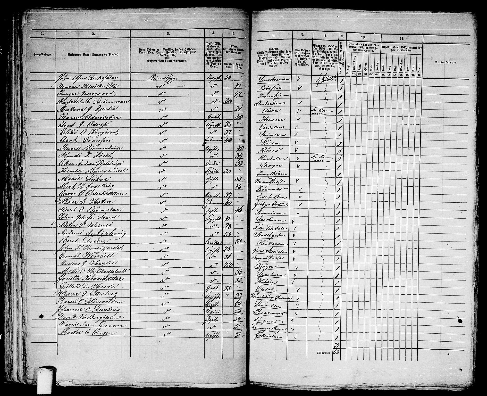 RA, 1865 census for Trondheim, 1865, p. 1627