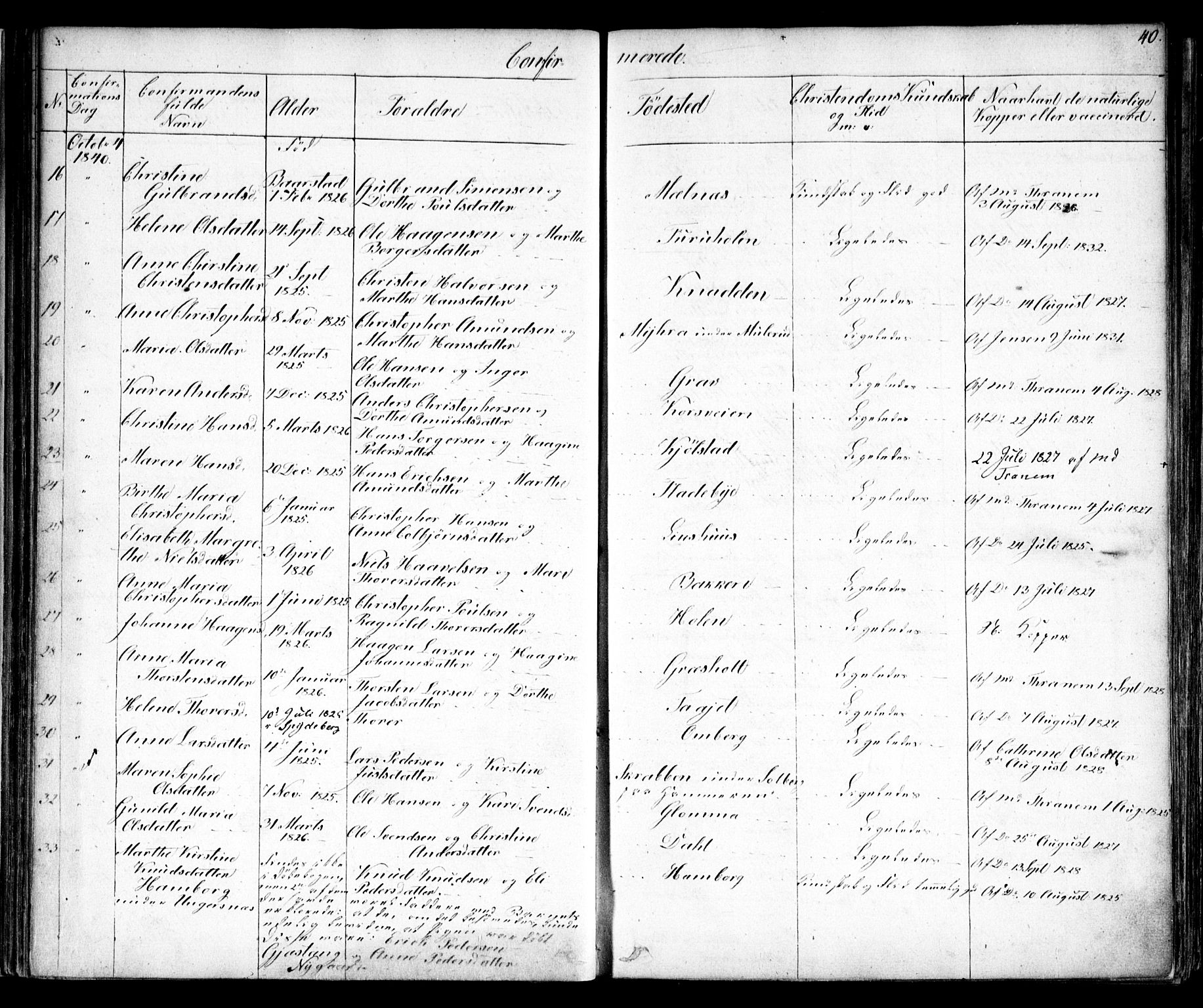 Enebakk prestekontor Kirkebøker, SAO/A-10171c/F/Fa/L0010: Parish register (official) no. I 10, 1829-1876, p. 40