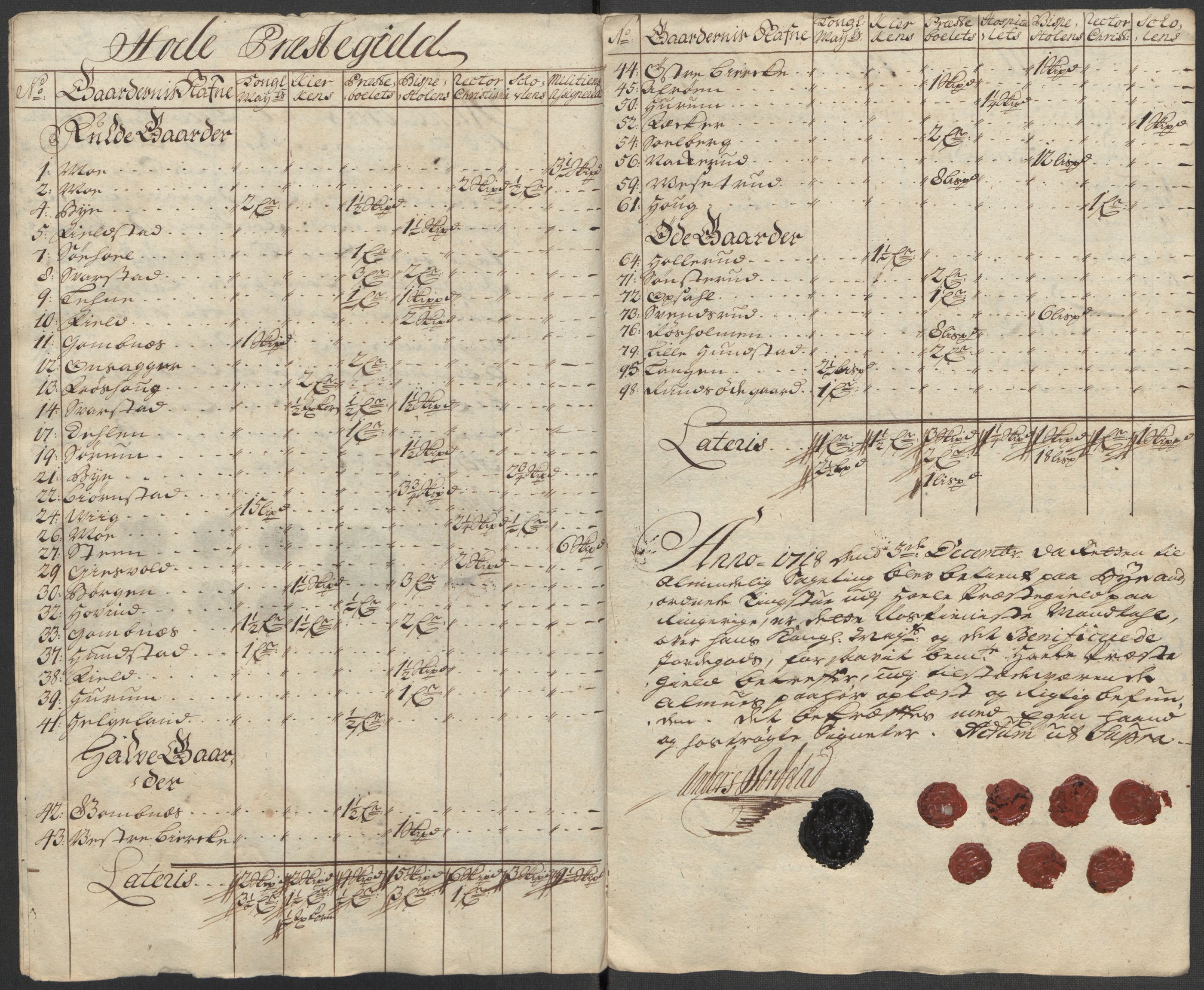 Rentekammeret inntil 1814, Reviderte regnskaper, Fogderegnskap, AV/RA-EA-4092/R23/L1476: Fogderegnskap Ringerike og Hallingdal, 1718, p. 28