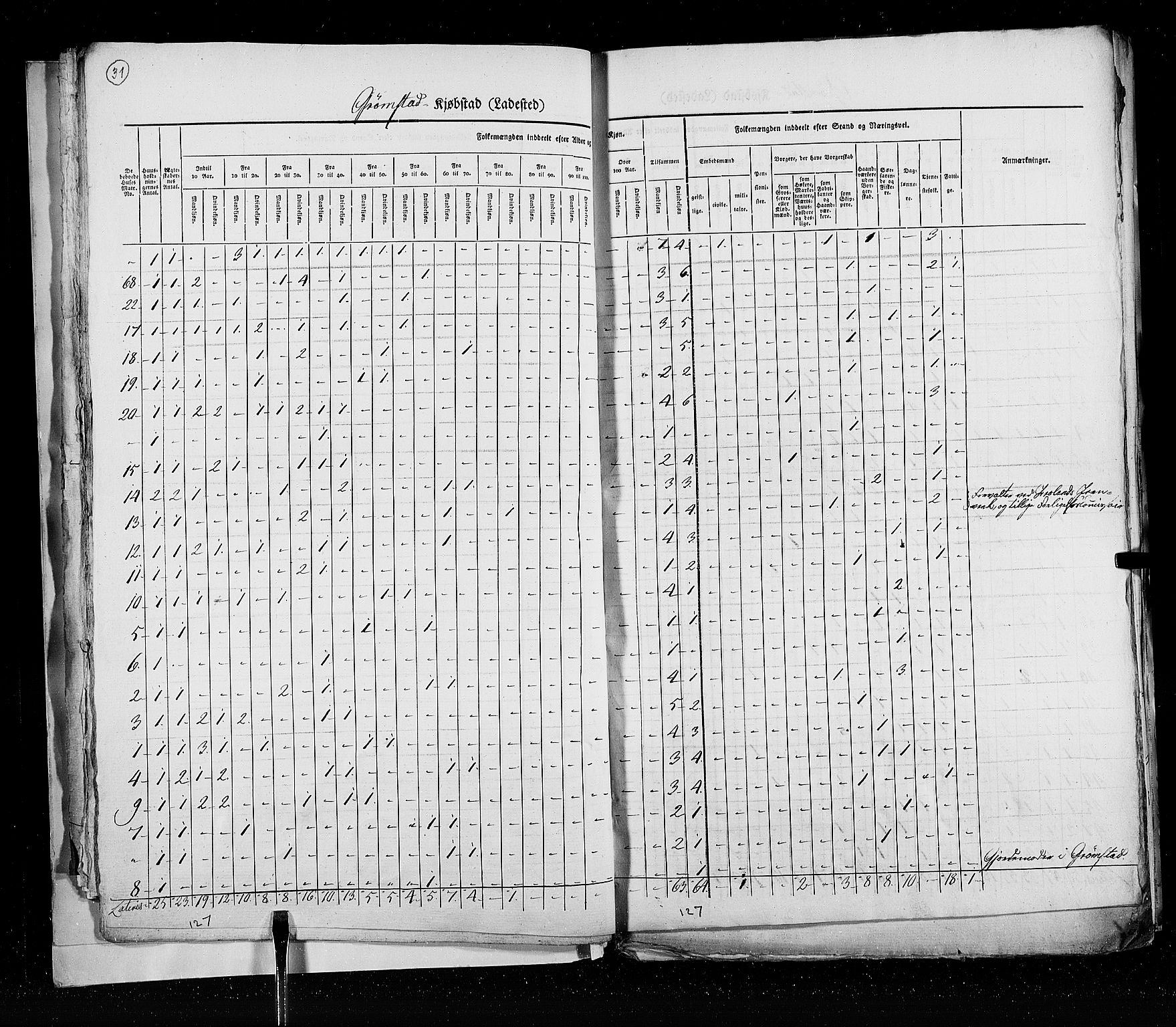 RA, Census 1825, vol. 21: Risør-Vardø, 1825, p. 31