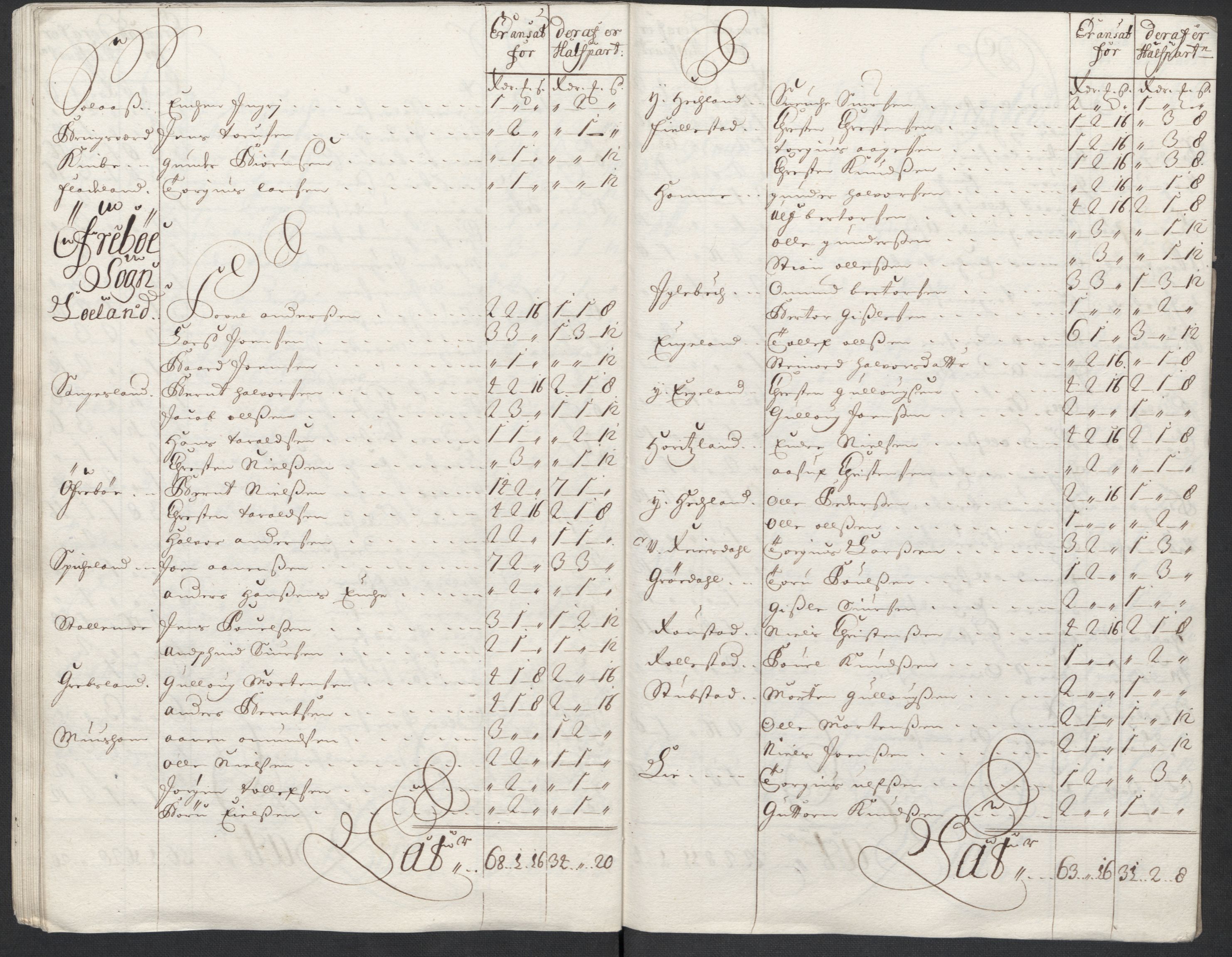 Rentekammeret inntil 1814, Reviderte regnskaper, Fogderegnskap, AV/RA-EA-4092/R43/L2555: Fogderegnskap Lista og Mandal, 1712, p. 148