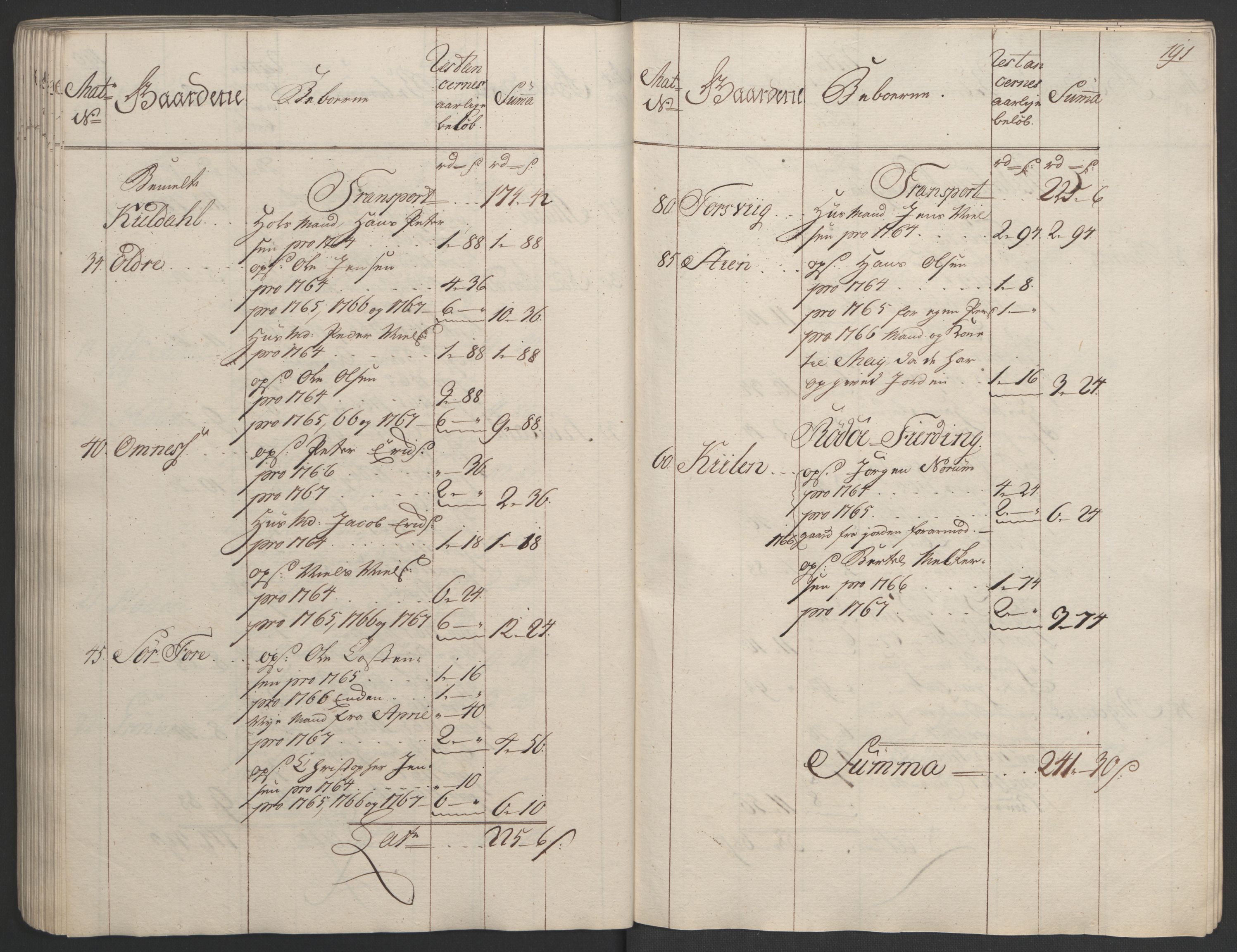 Rentekammeret inntil 1814, Realistisk ordnet avdeling, RA/EA-4070/Ol/L0023: [Gg 10]: Ekstraskatten, 23.09.1762. Helgeland (restanseregister), 1767-1772, p. 188