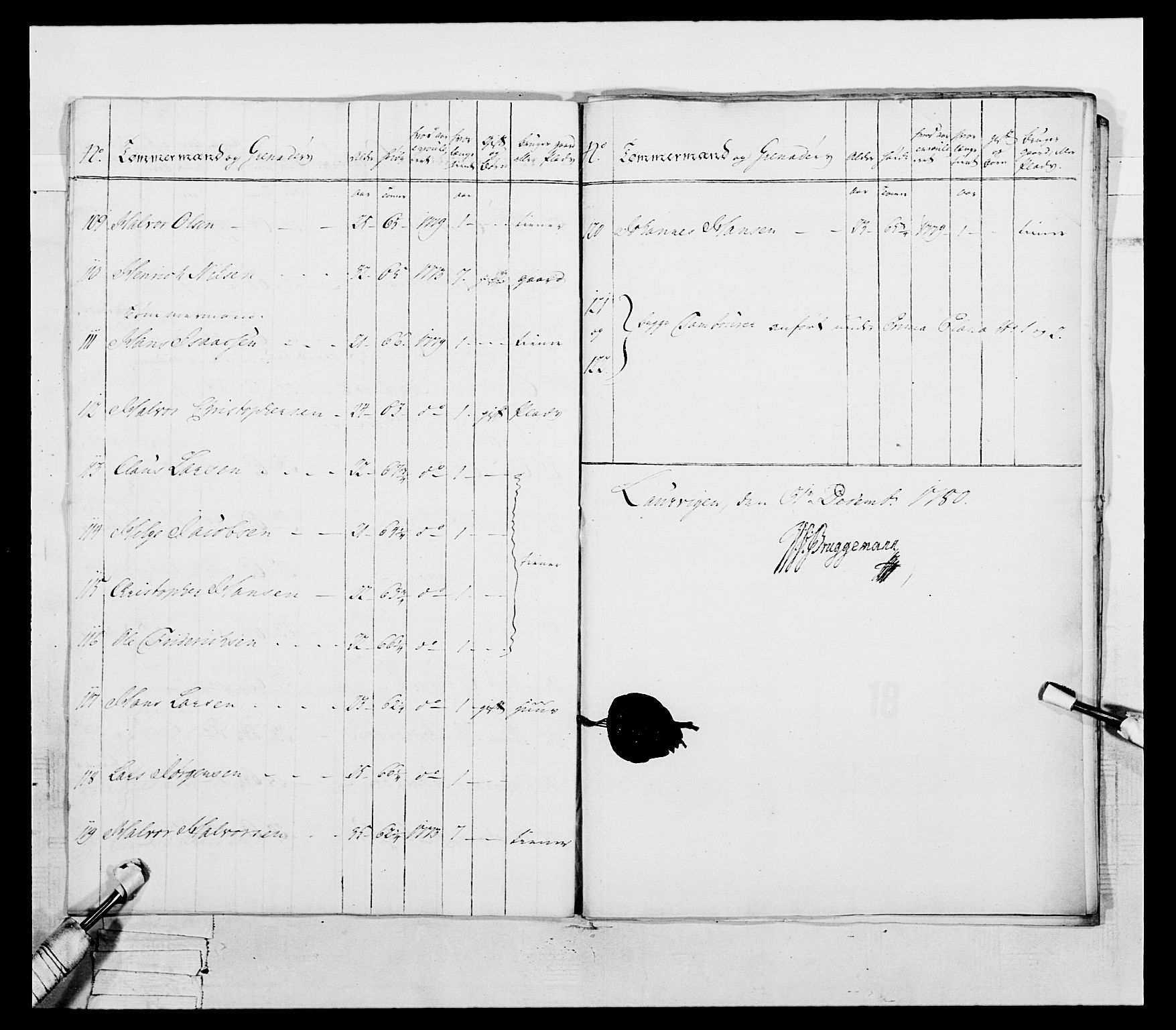 Generalitets- og kommissariatskollegiet, Det kongelige norske kommissariatskollegium, AV/RA-EA-5420/E/Eh/L0055: 2. Smålenske nasjonale infanteriregiment, 1777-1787, p. 103