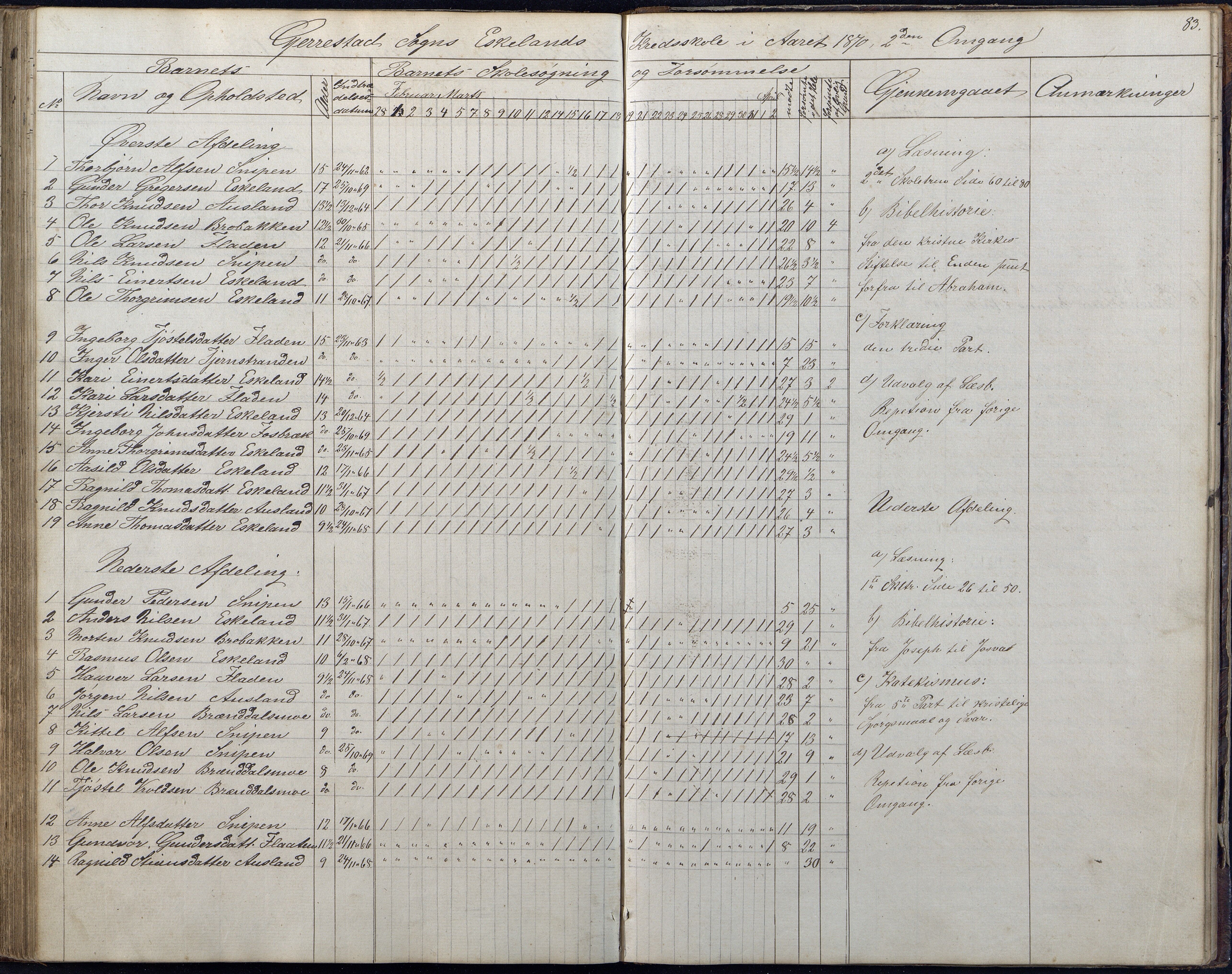 Gjerstad Kommune, Gjerstad Skole, AAKS/KA0911-550a/F01/L0006: Dagbok, 1859-1876, p. 83