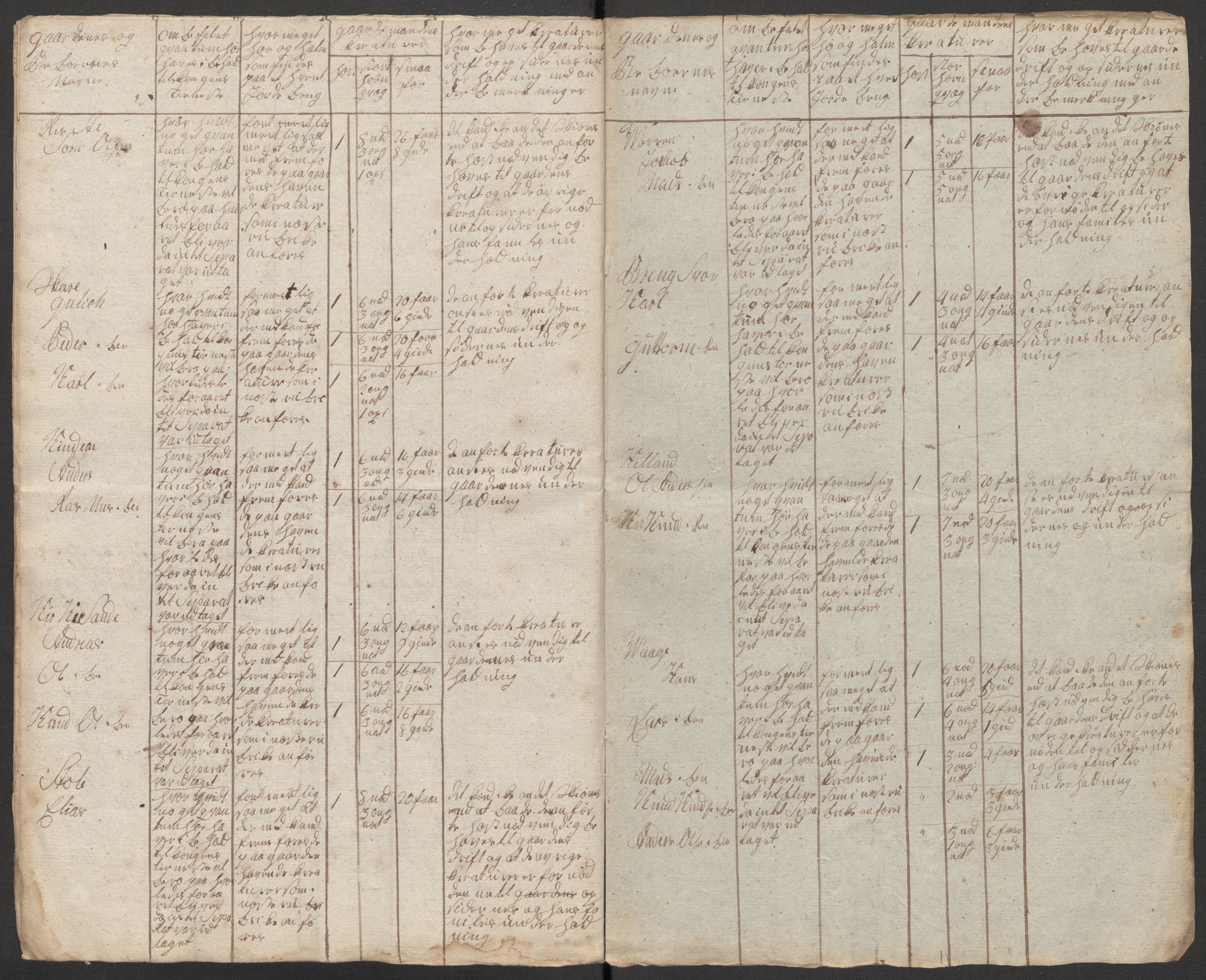 Regjeringskommisjonen 1807-1810, 1. kontor/byrå, RA/EA-2871/Dd/L0011: Kreatur og fôr: Opptelling i Nordre Bergenhus og Romsdal amt, 1808, p. 379