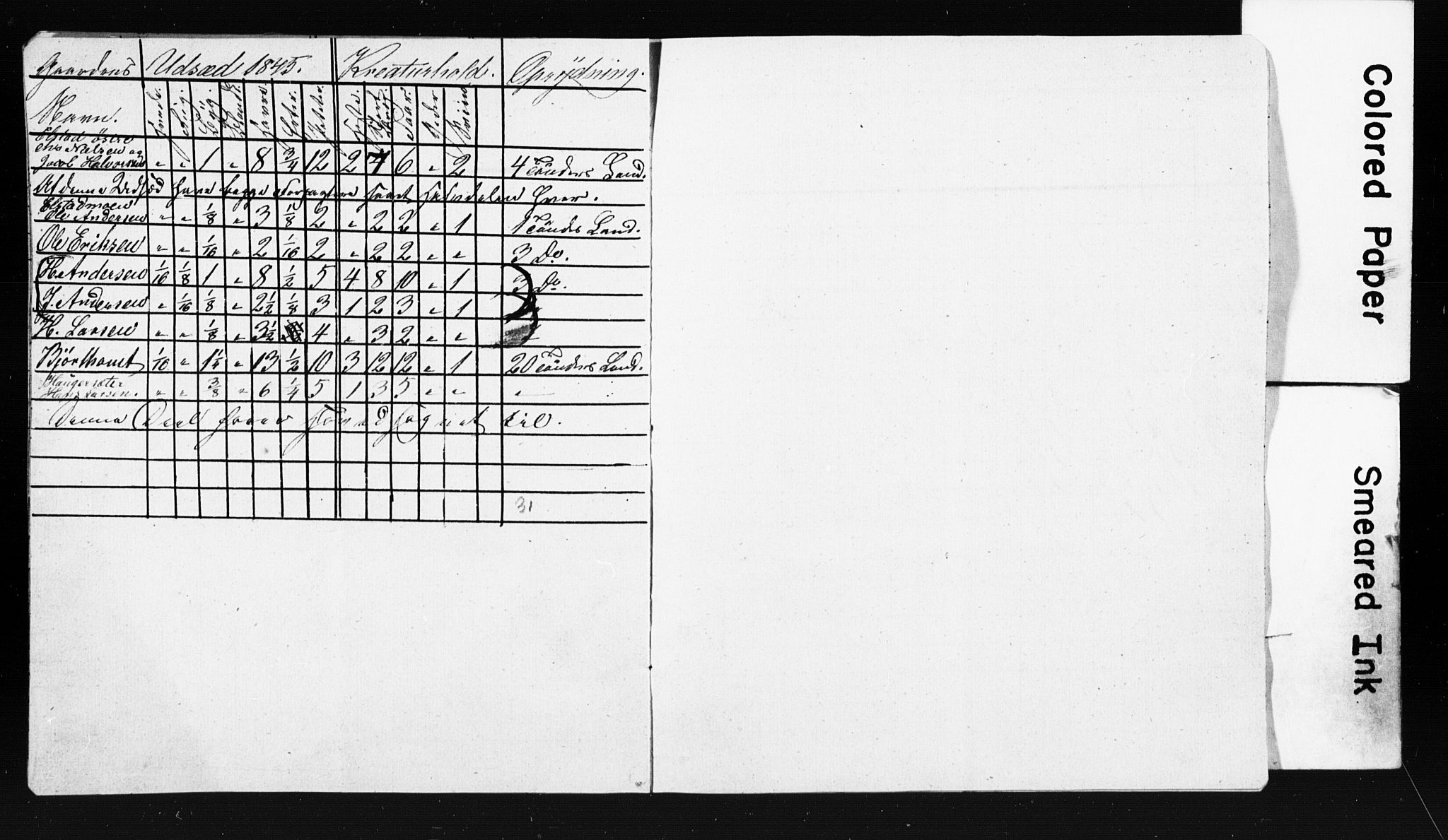 , Census 1845 for Ullensaker, 1845, p. 11