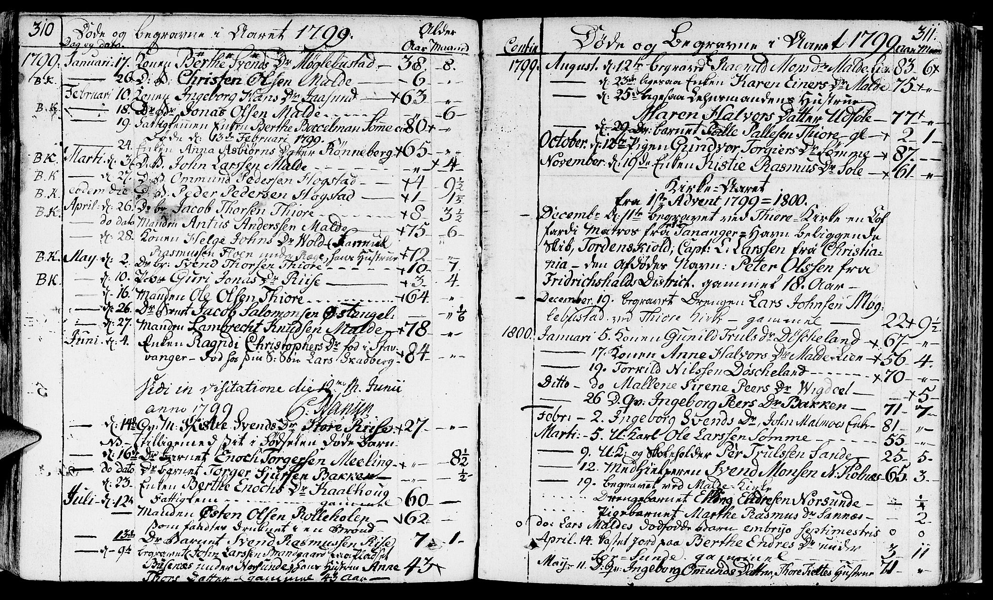 Håland sokneprestkontor, SAST/A-101802/001/30BA/L0003: Parish register (official) no. A 3, 1794-1815, p. 310-311