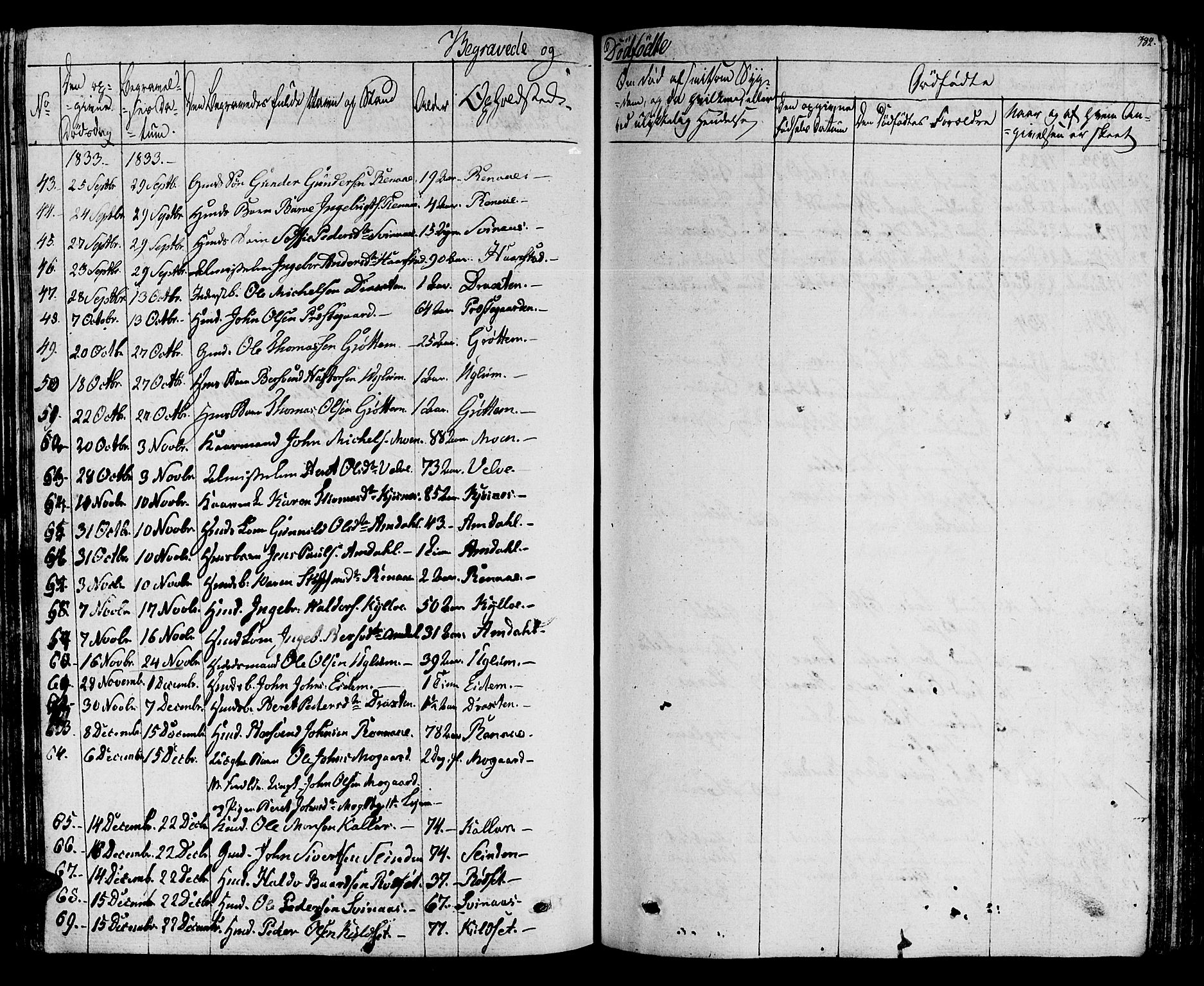 Ministerialprotokoller, klokkerbøker og fødselsregistre - Sør-Trøndelag, SAT/A-1456/695/L1143: Parish register (official) no. 695A05 /1, 1824-1842, p. 382